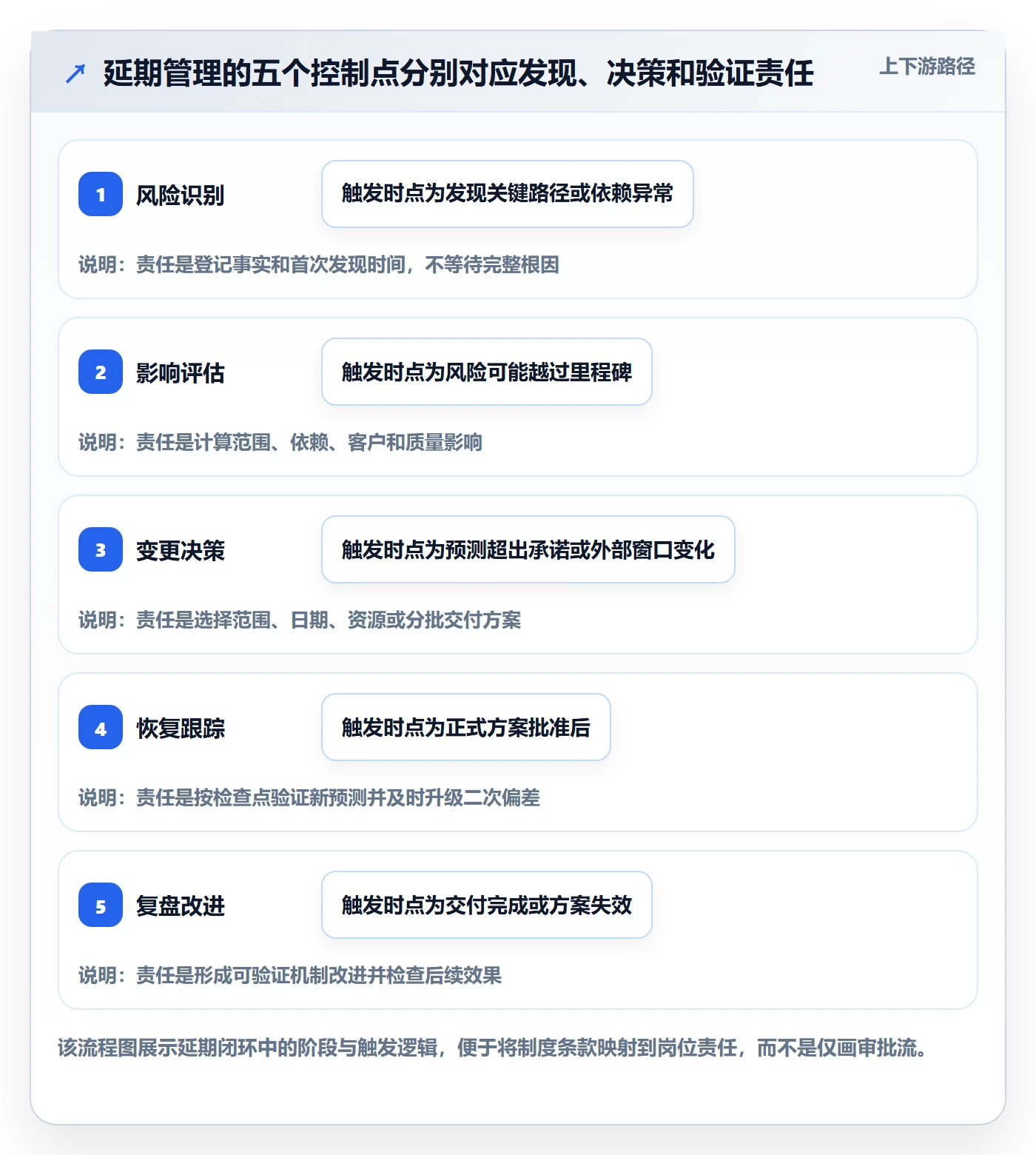 延期流程与规范:研发团队延期管理制度设计关键指标
