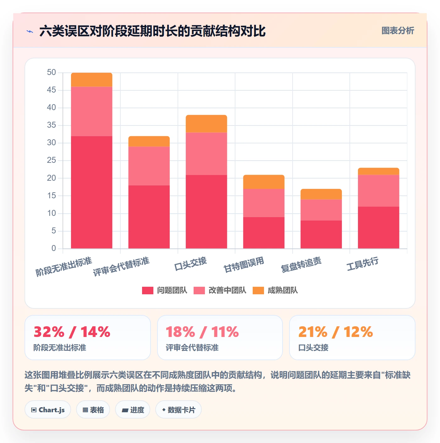 项目阶段实操方法:跨部门团队提升项目阶段效率的落地方案方法与模板
