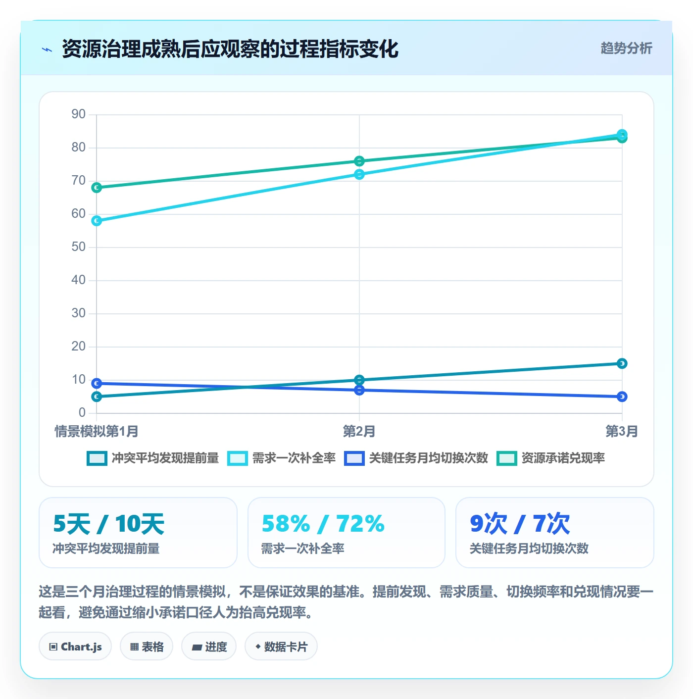 资源冲突落地方案:管理层开展人力资源计划的落地方案案例解析