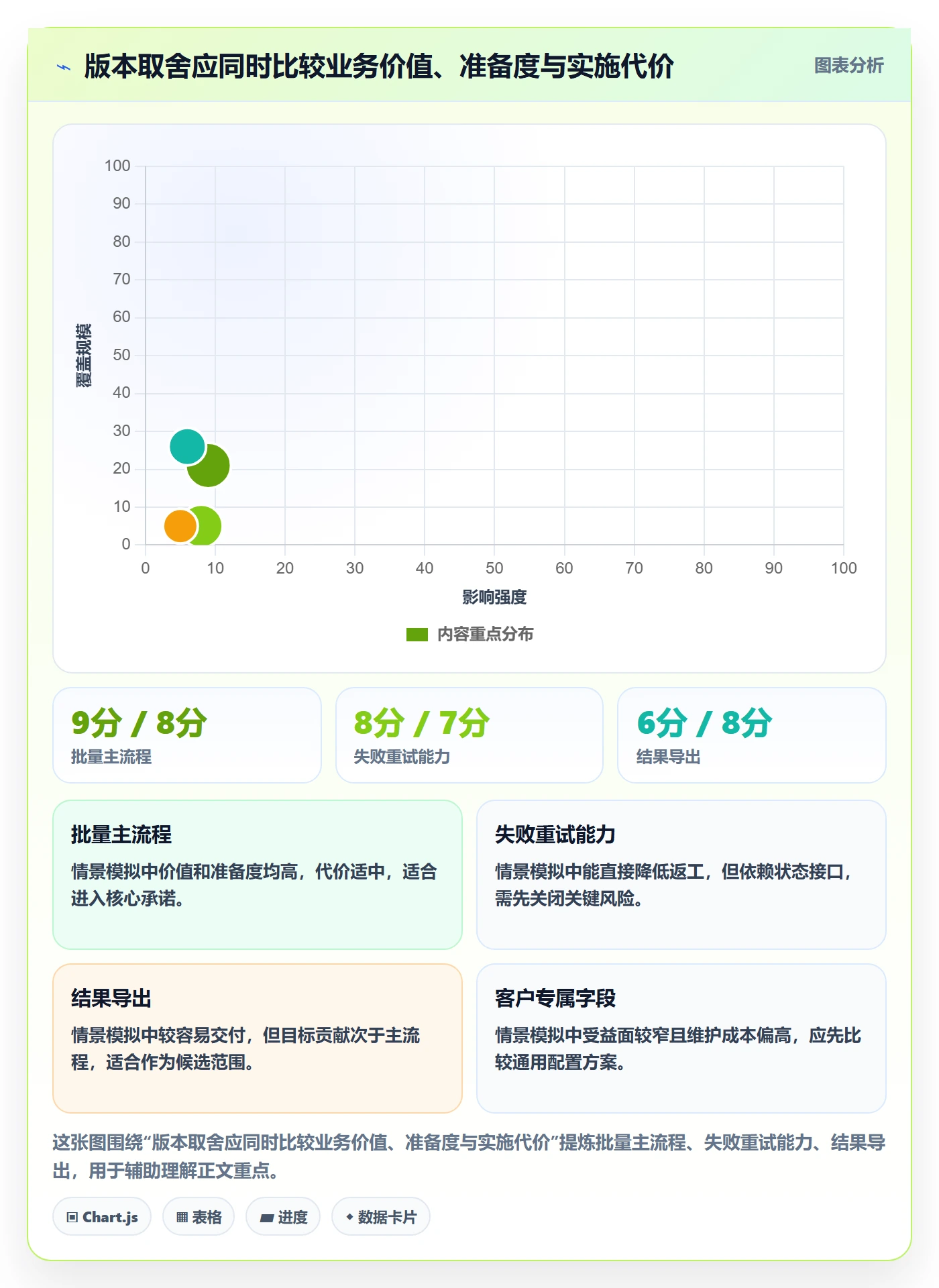 版本规划实操方法：项目负责人提升需求排期效率的实操方法方法与模板