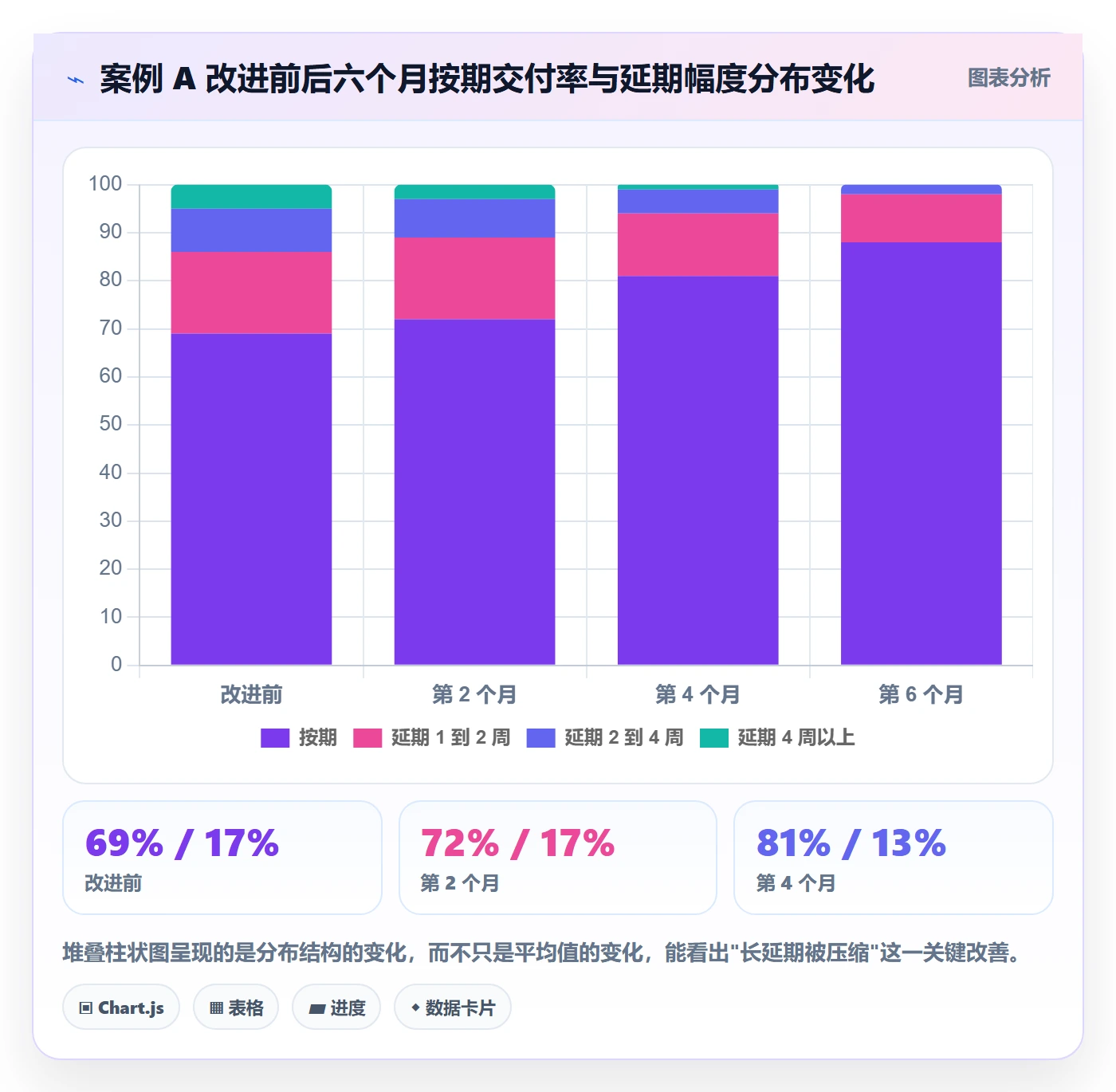 进度管理项目进度全流程:项目负责人最佳实践与一文讲清