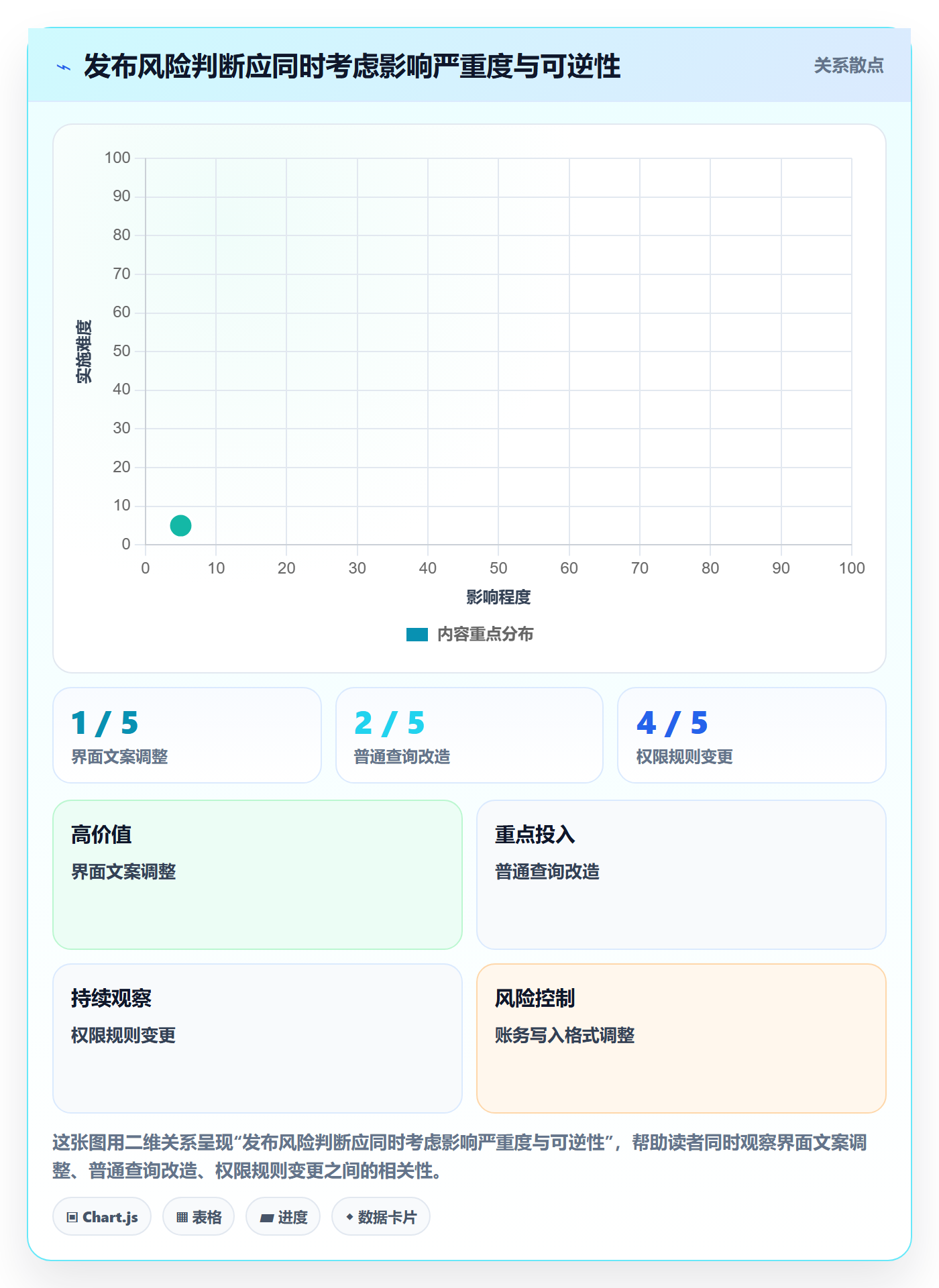 灰度发布管理指南:管理层如何做好发布管理,协同管理全流程