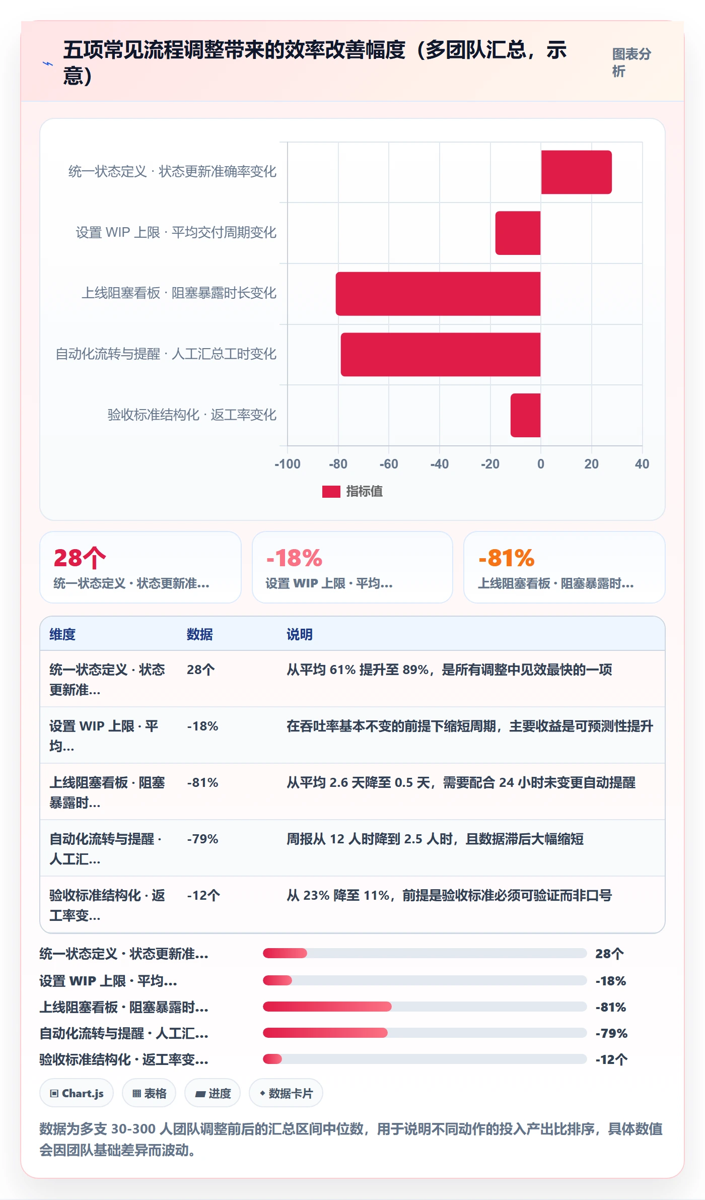 负责人实操方法:项目经理提升任务管理效率的入门指南方法与模板