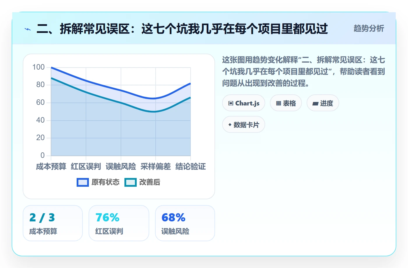 二、拆解常见误区:这七个坑我几乎在每个项目里都见过
