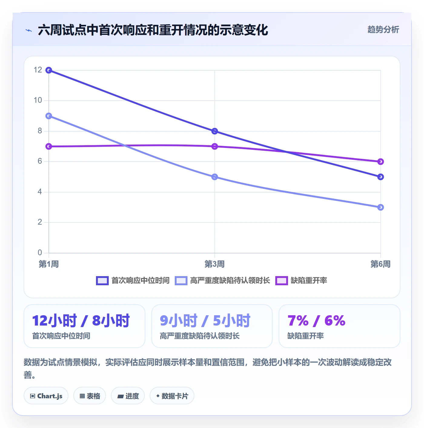验证实操方法:管理层提升Bug / 缺陷效率的落地方案方法与模板