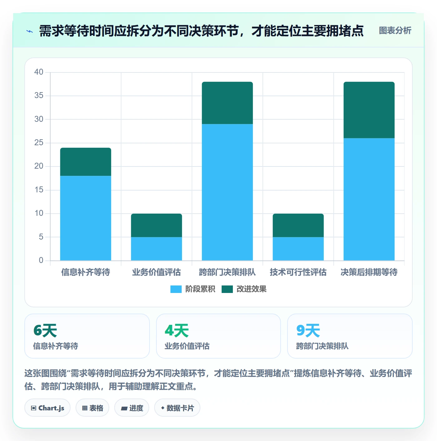 需求怎么做?PMO流程优化:需求管理从0到1