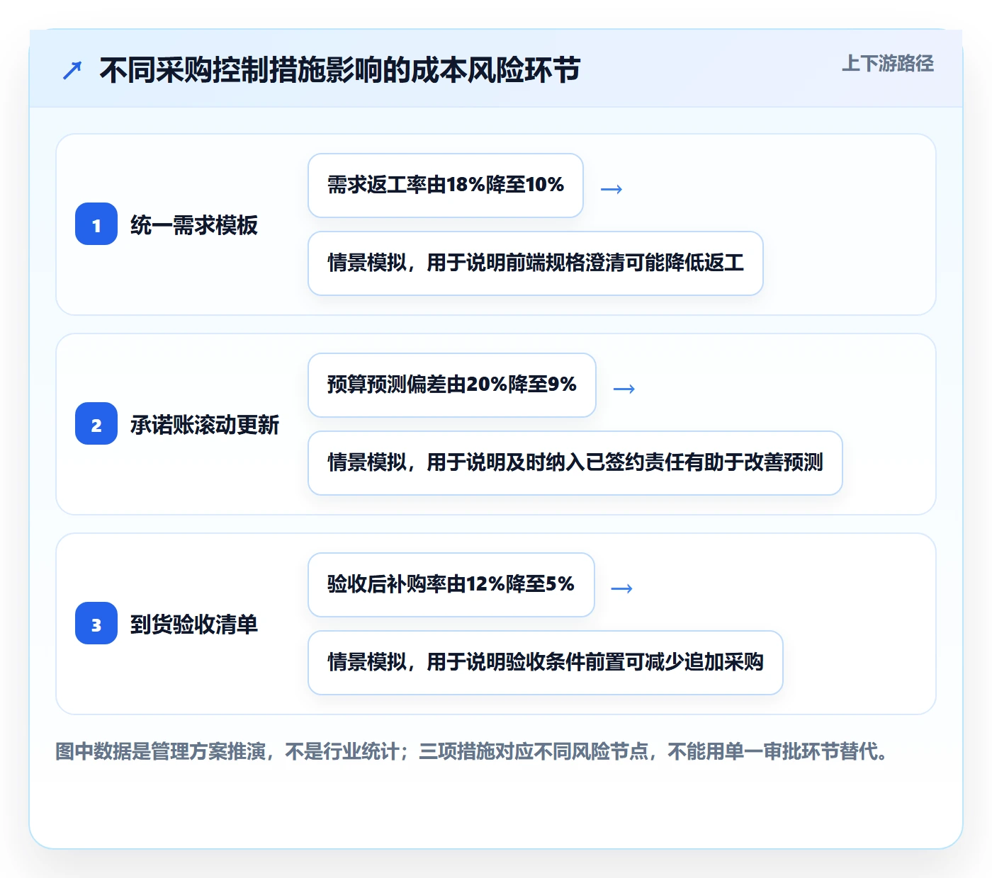 采购成本怎么做?项目负责人流程优化:成本管理从0到1