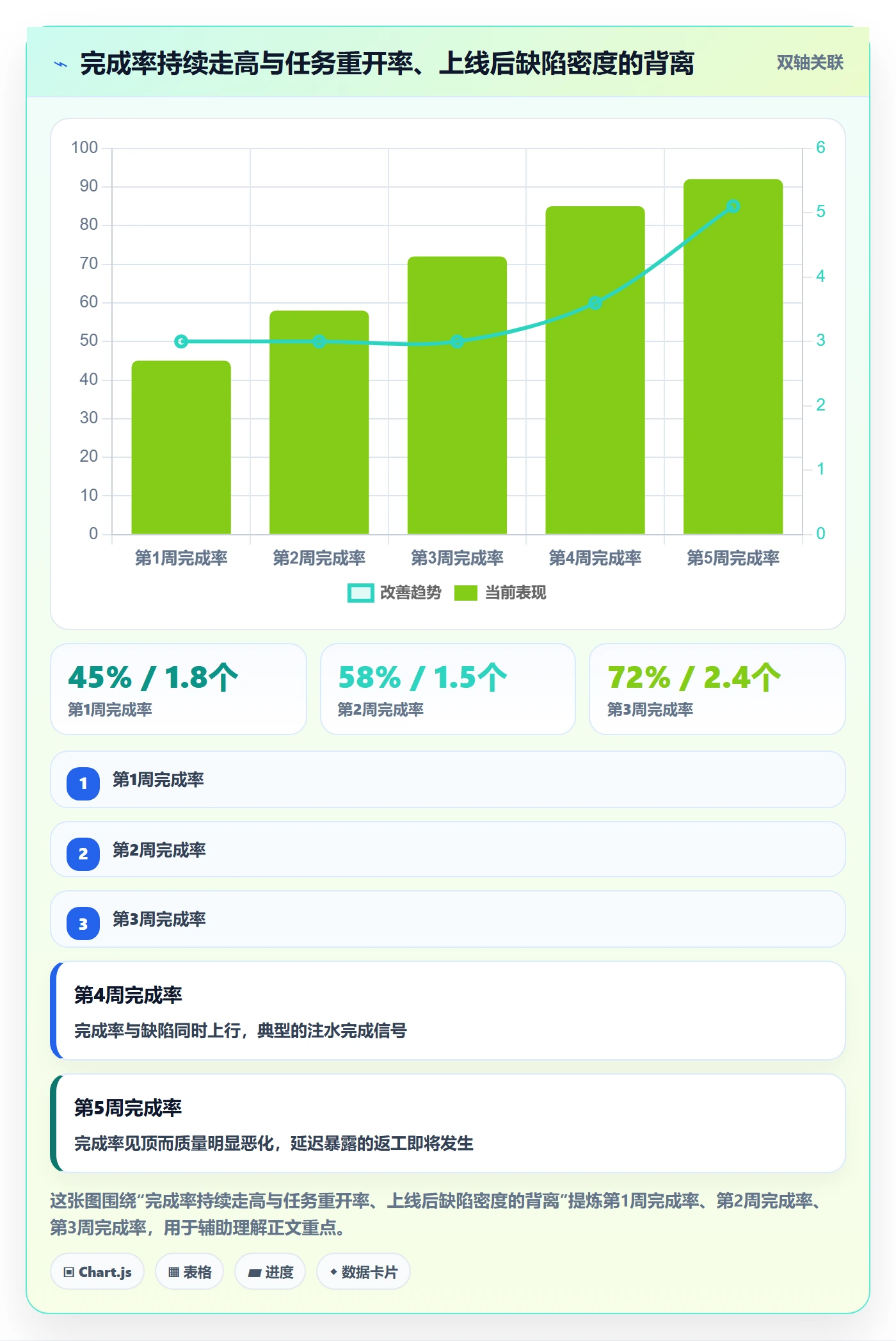 完成率怎么做？项目经理数据分析：进度管理从0到1