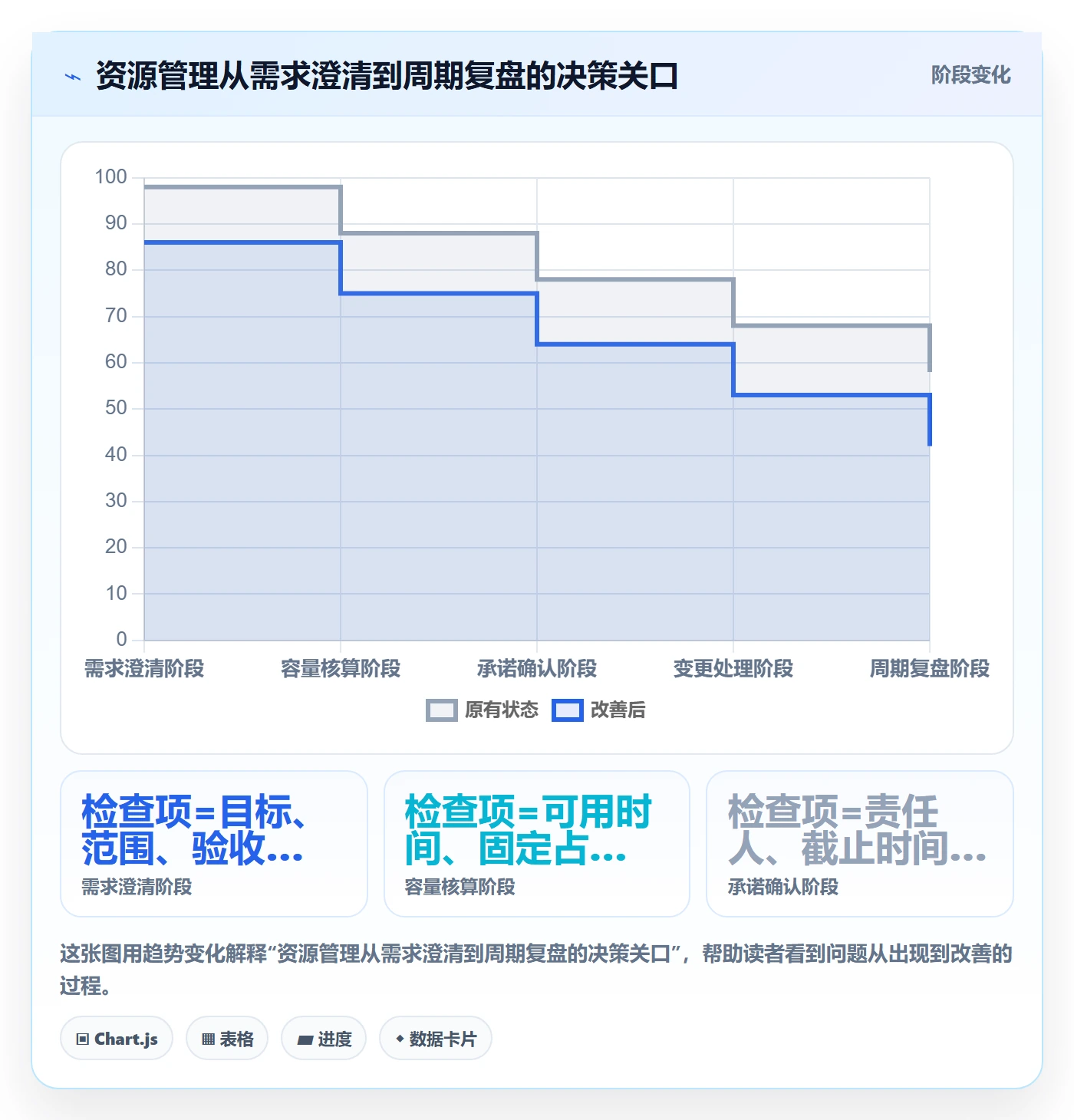 岗位实操方法：项目成员提升资源管理效率的流程优化方法与模板