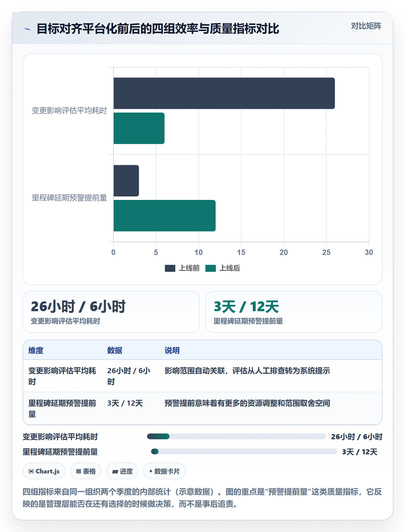 项目目标目标对齐全流程:PMO入门指南与一文讲清