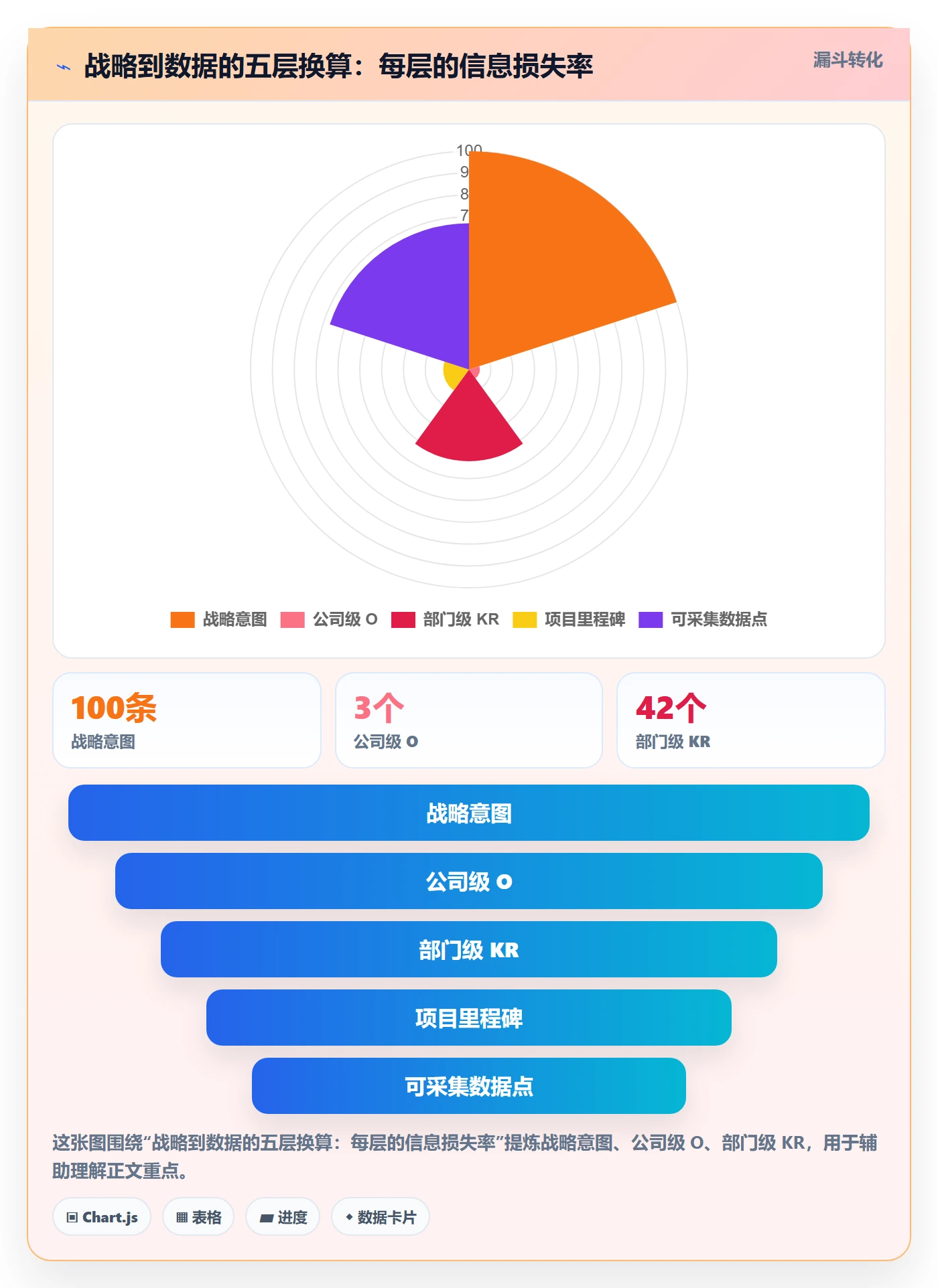 项目目标关键结果全流程:PMO数据分析与一文讲清