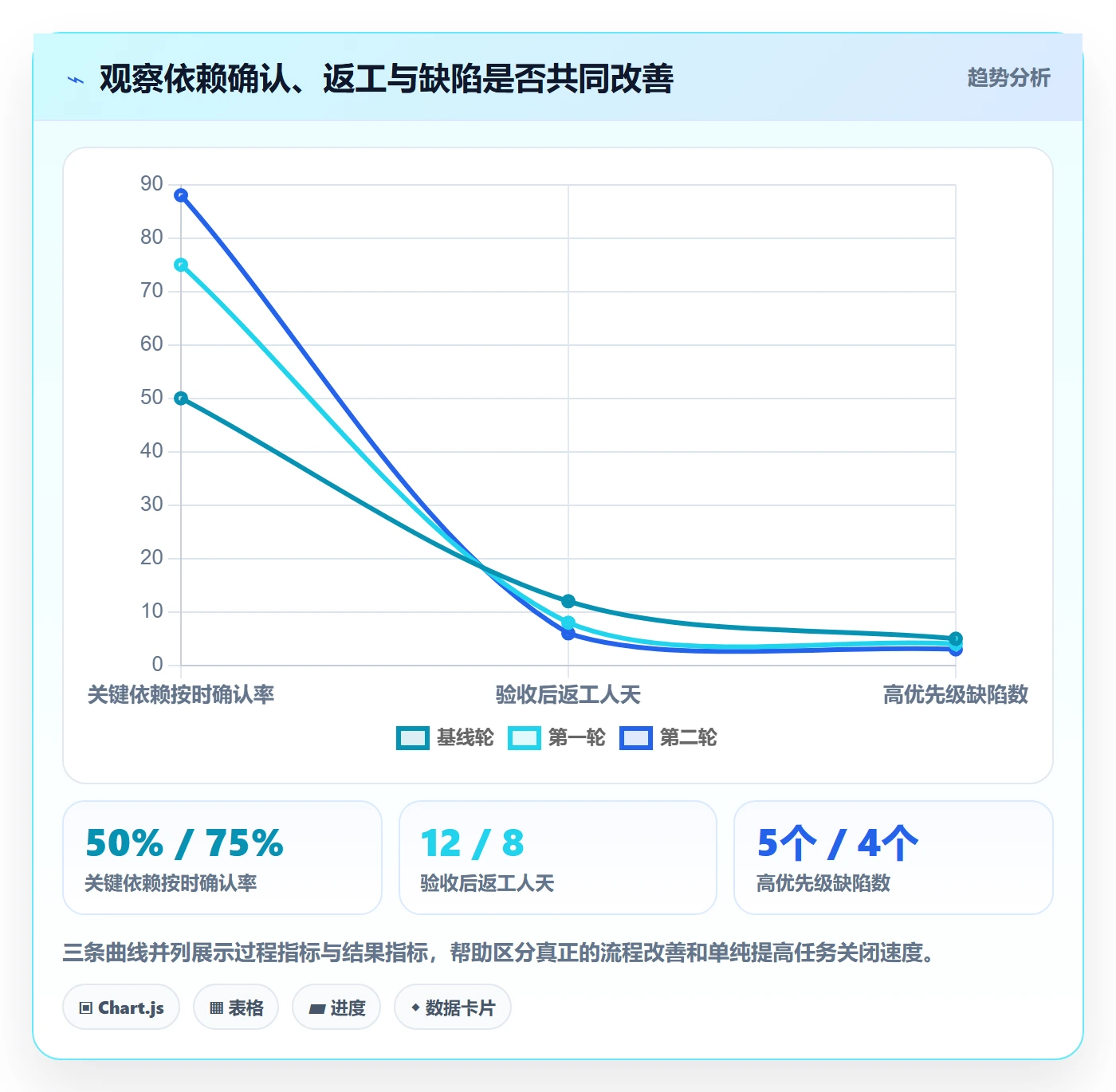 迭代管理迭代全流程：PMO风险控制与一文讲清