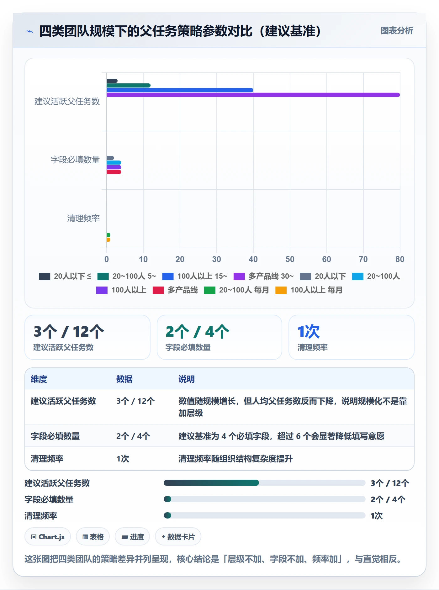 任务管理父任务教程:产品经理流程优化,避坑指南
