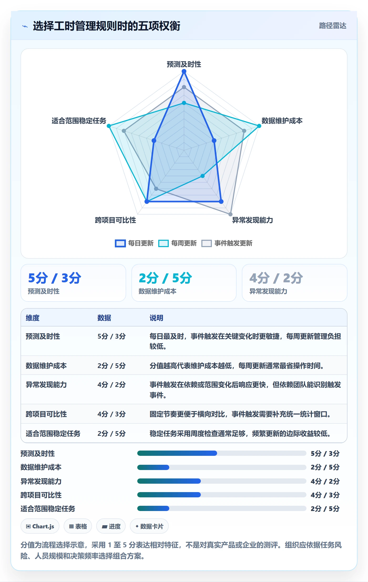 剩余工时怎么做?企业管理者流程优化:工时管理从0到1