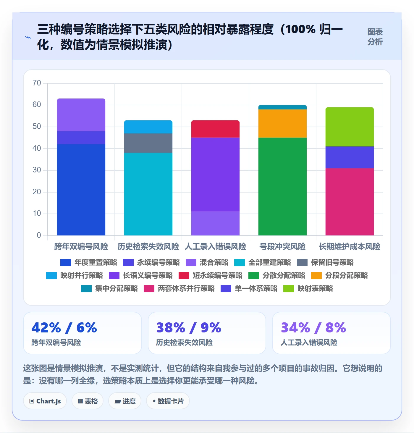 项目编号实操方法:PMO提升项目立项效率的流程优化方法与模板