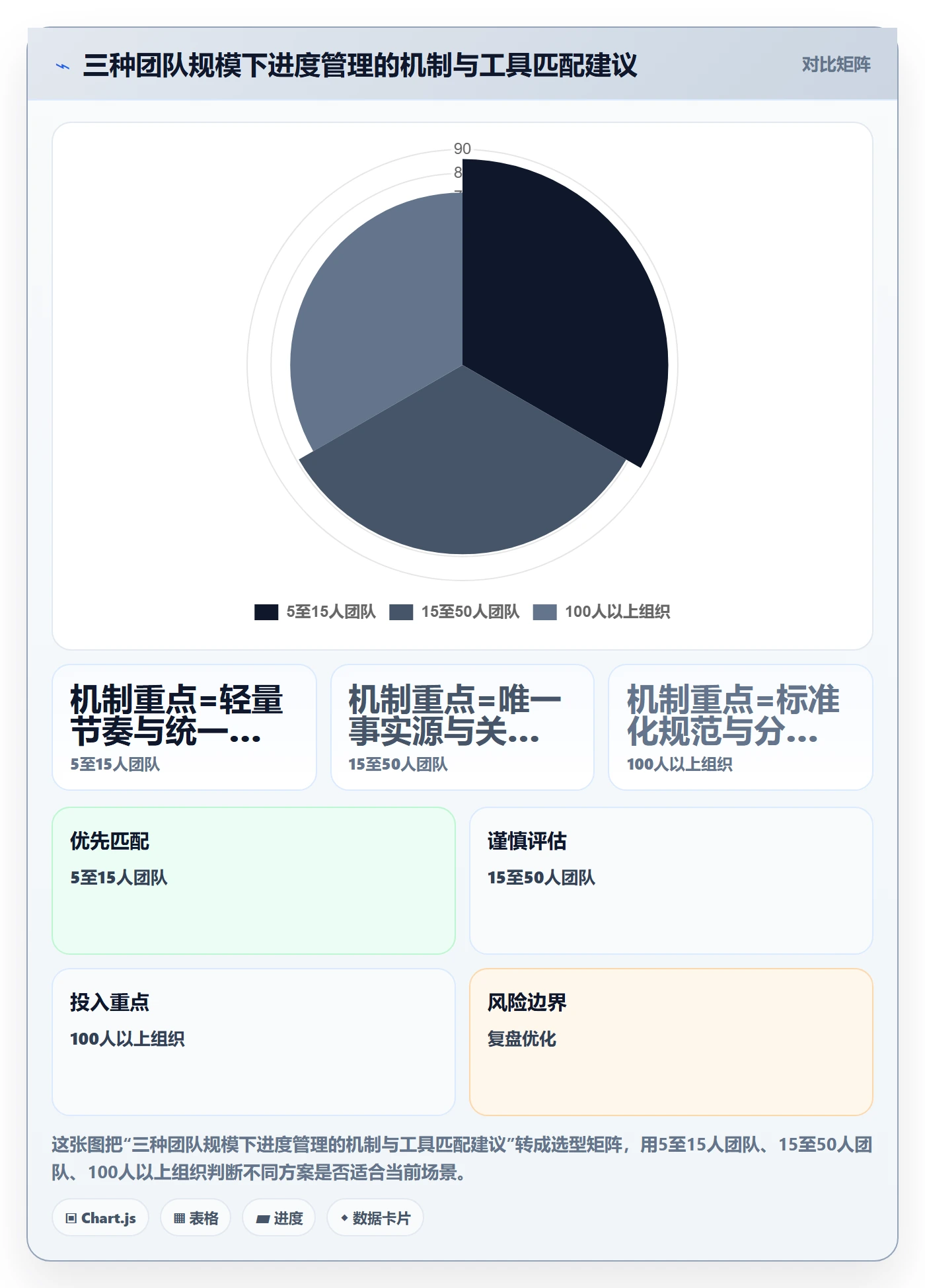 任务进度管理指南:企业管理者如何做好进度管理,效率提升全流程