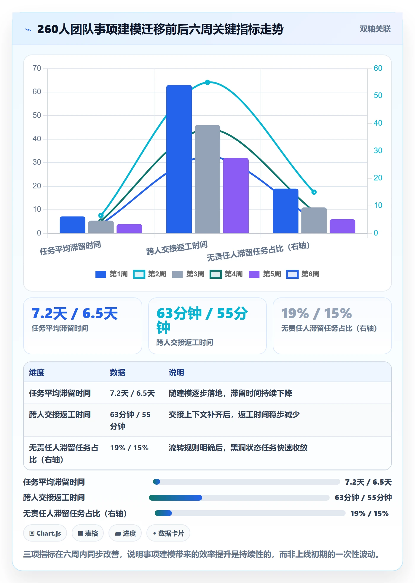 事项实操方法：项目成员提升任务管理效率的最佳实践方法与模板