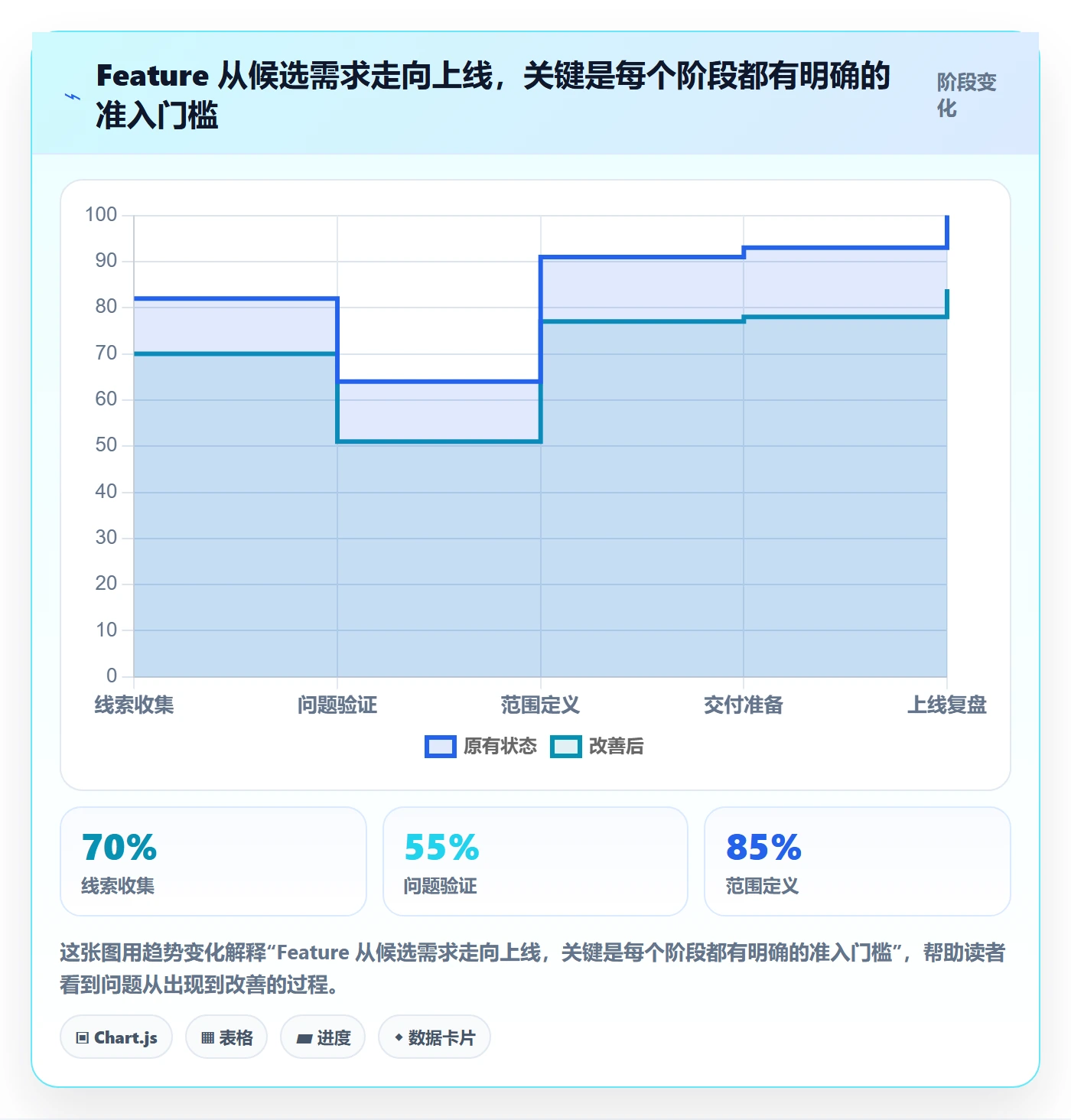 Feature管理指南：项目经理如何做好产品需求，最佳实践全流程