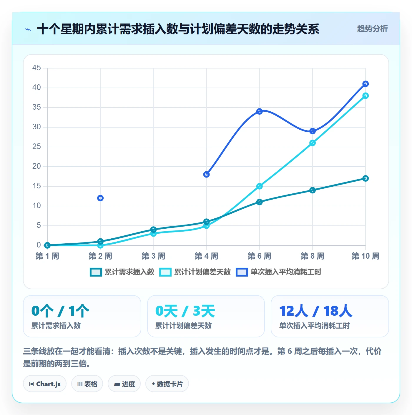 实施计划最佳实践:研发团队项目规划制度设计,常见问题