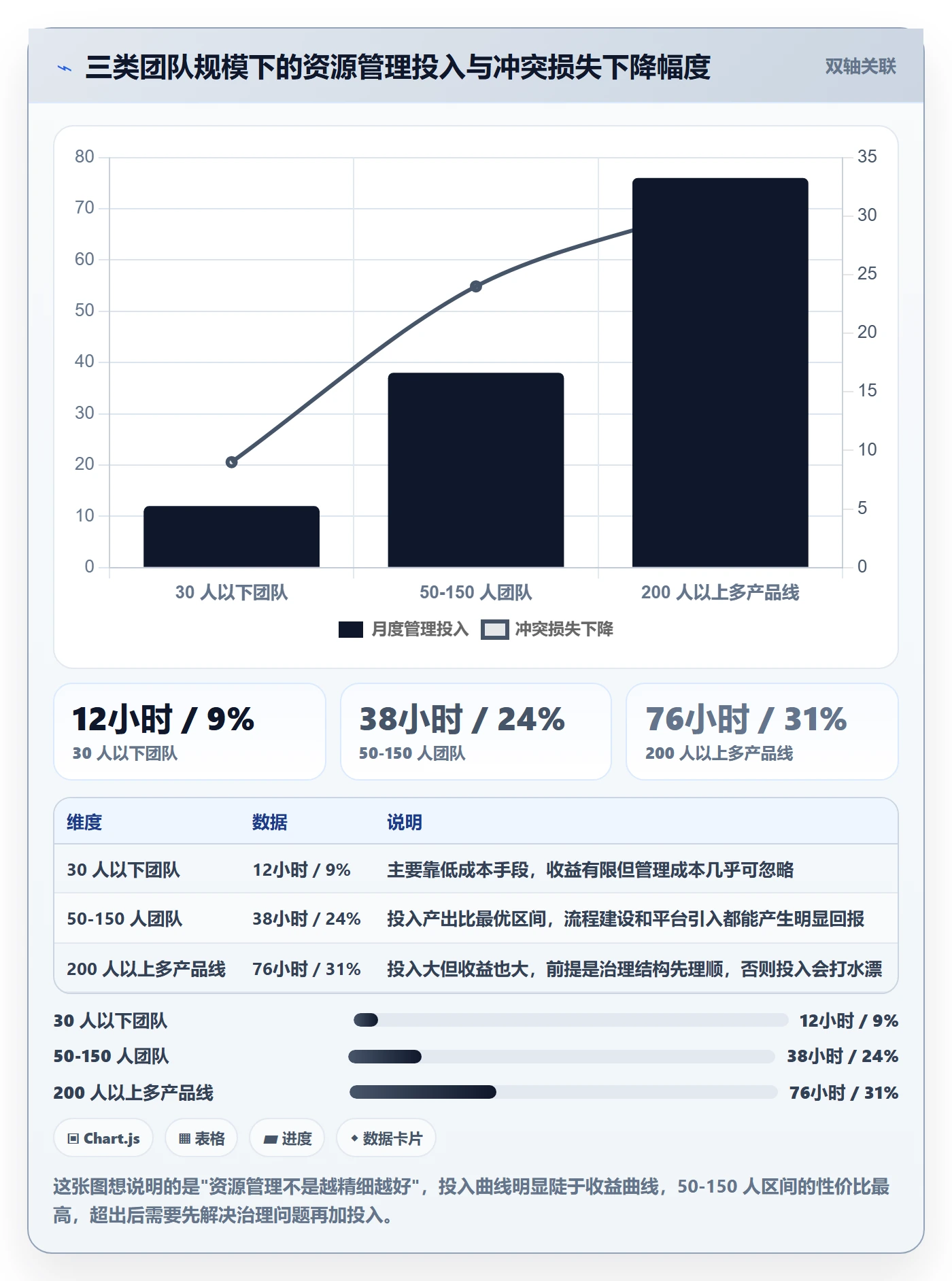 资源冲突管理方法大全:研发团队人力资源计划效率提升落地清单