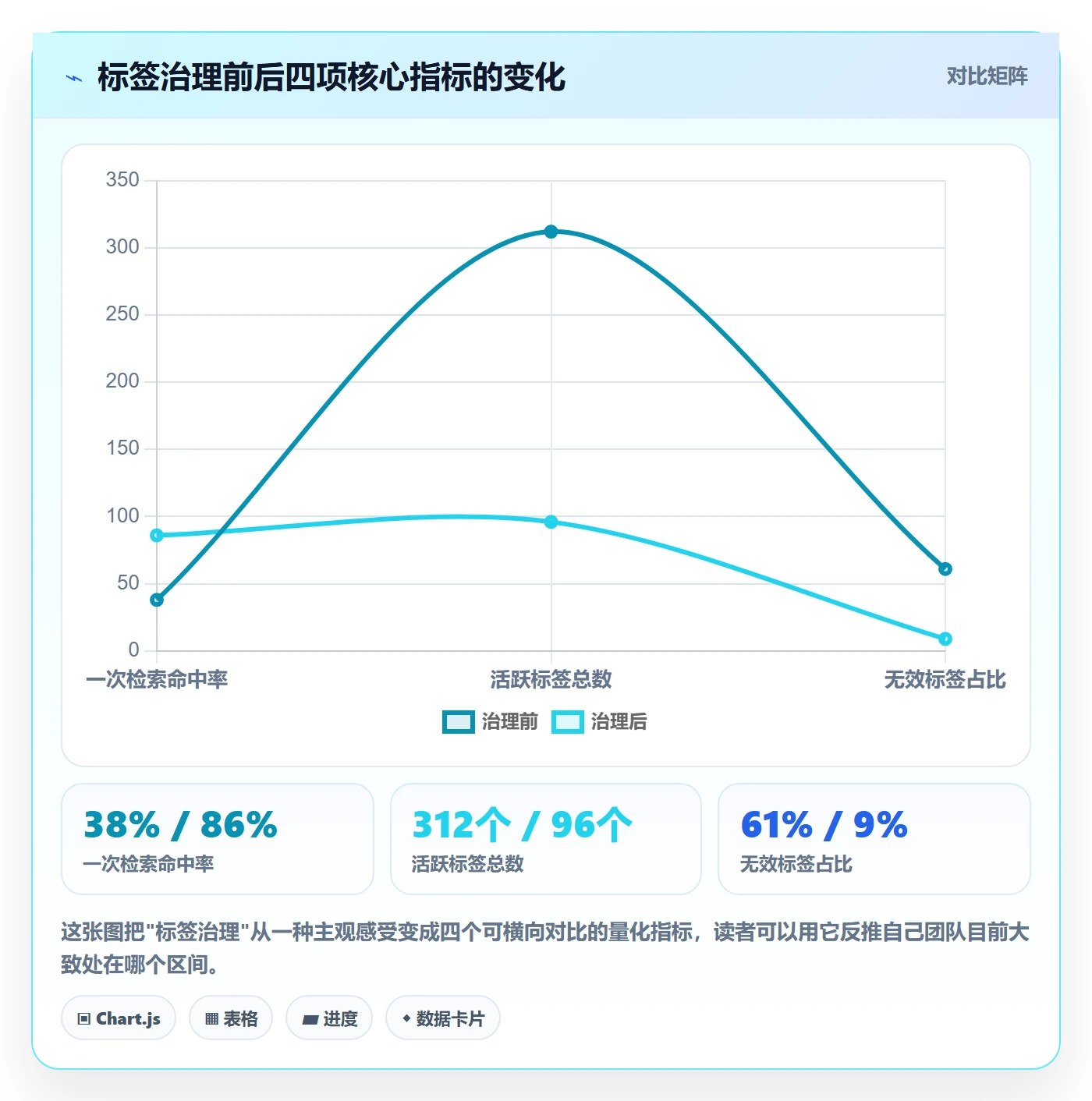 标签落地方案：跨部门团队开展任务属性的效率提升案例解析