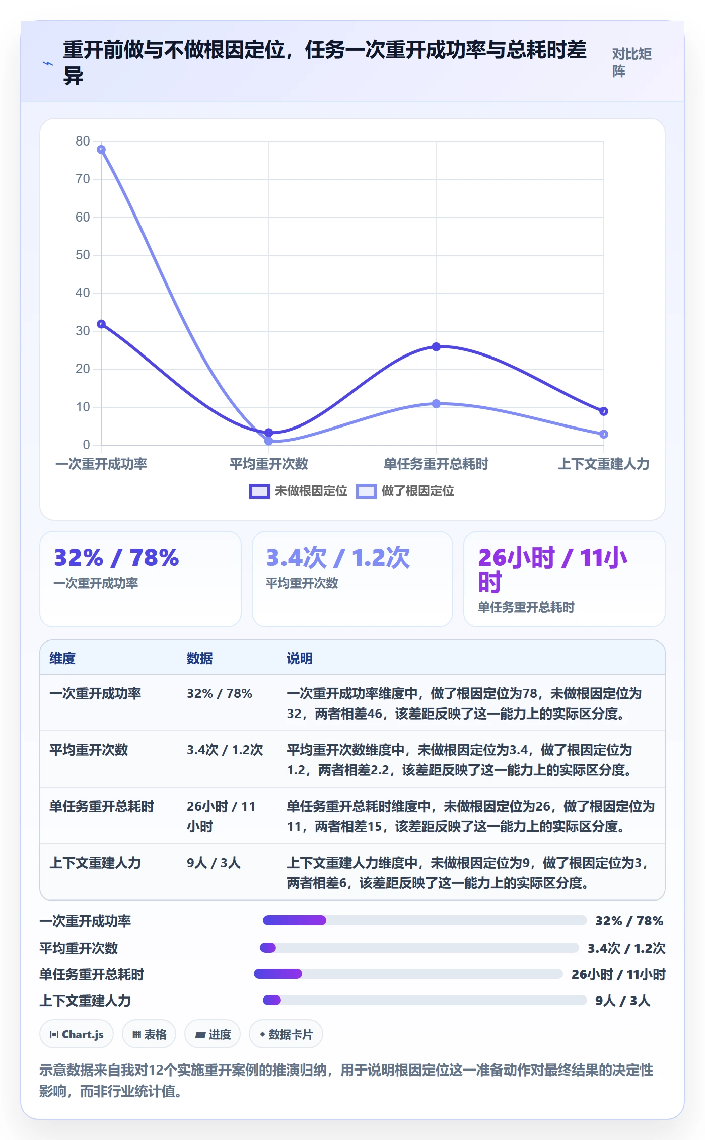 任务执行如何做好重开？实施团队最佳实践与操作步骤