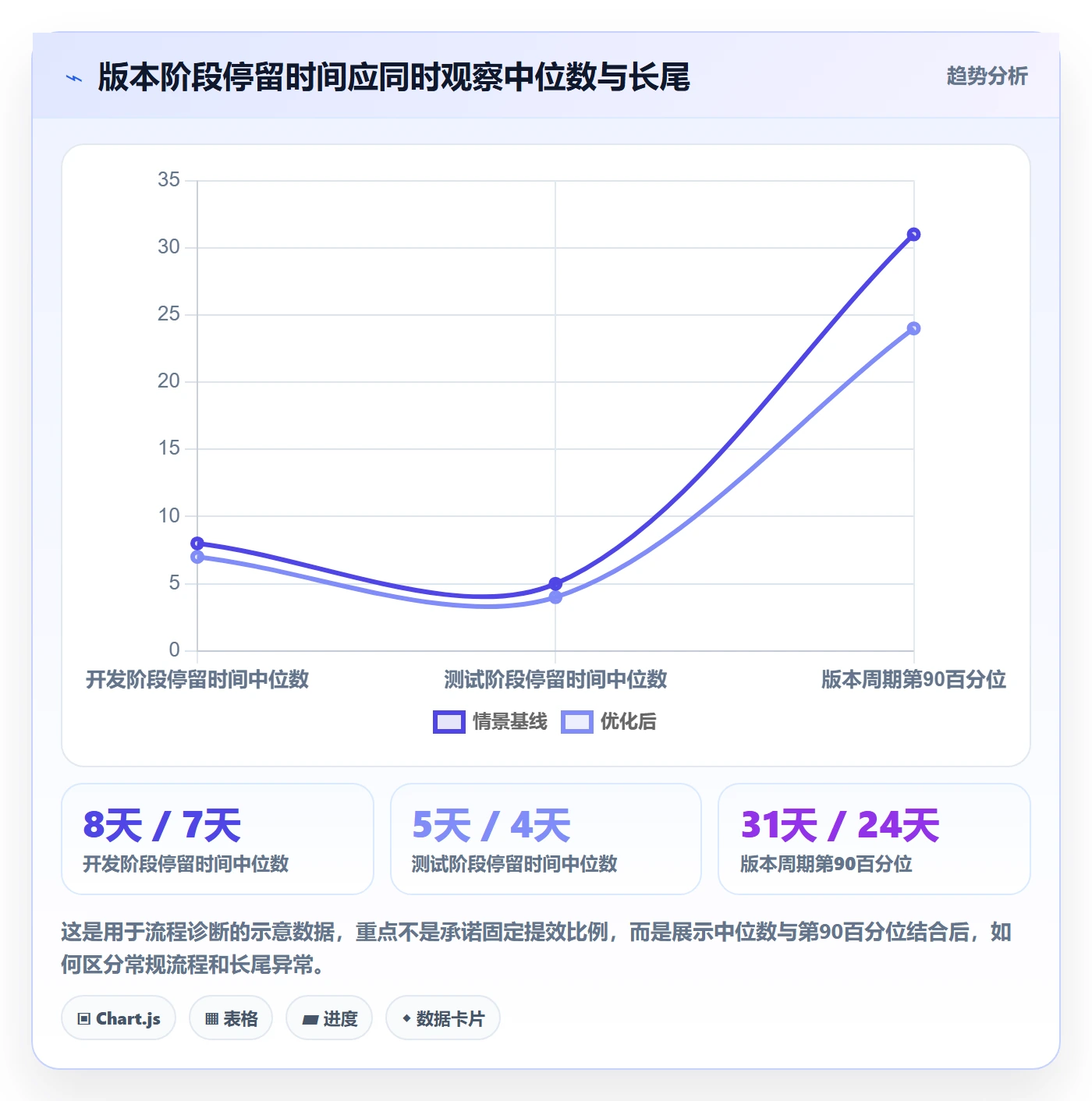 版本状态落地方案：研发团队开展版本管理的流程优化案例解析