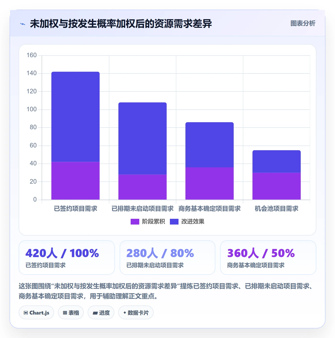 资源负载怎么做？实施团队数据分析：人力资源计划从0到1