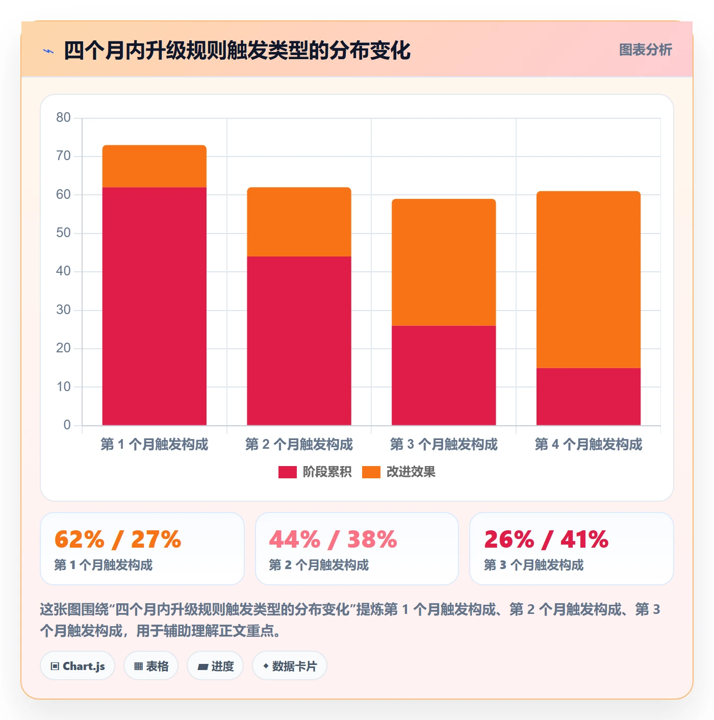 节点延期落地方案:跨部门团队开展里程碑的实操方法案例解析