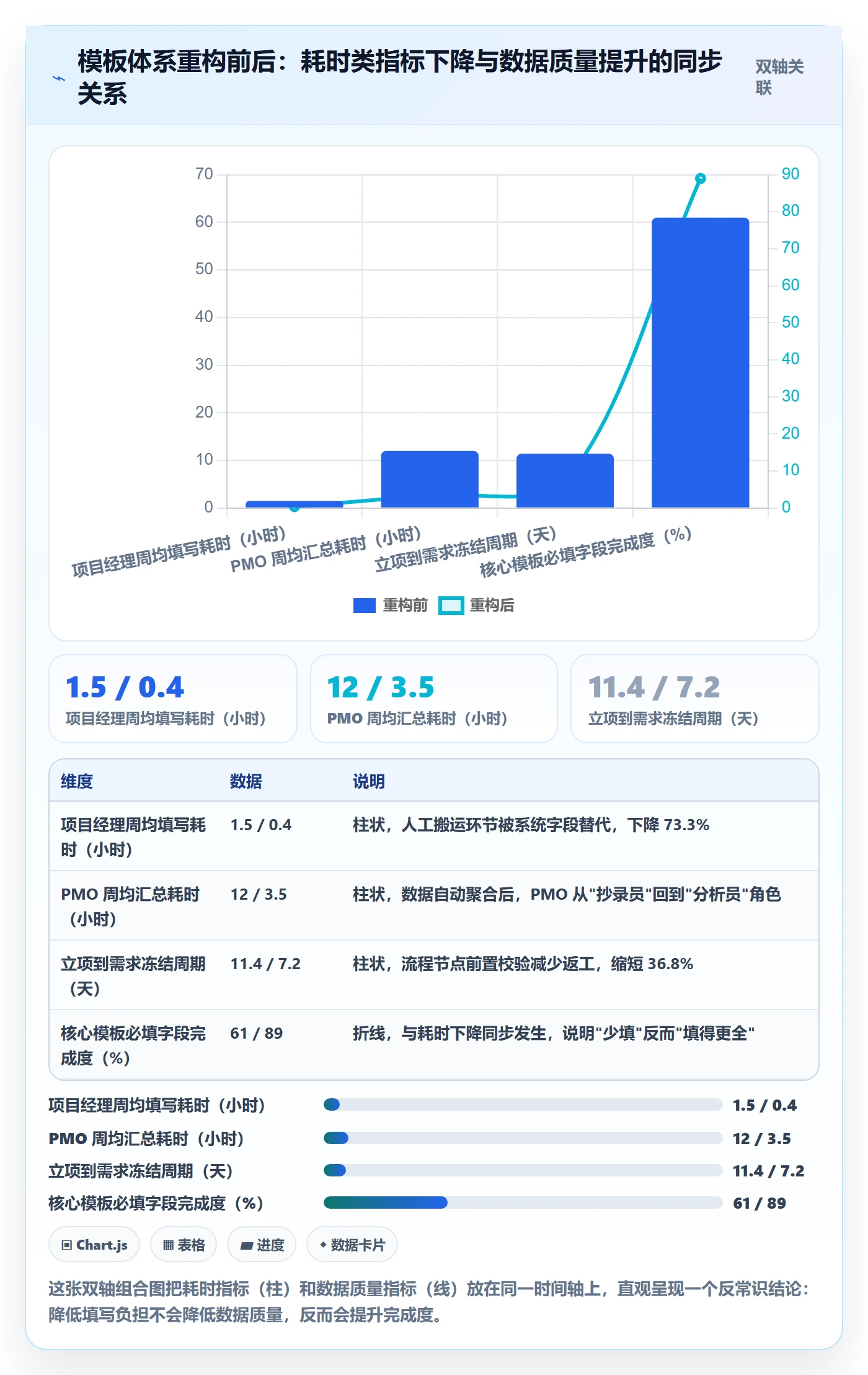 标准项目实操方法：PMO提升项目模板效率的实操方法方法与模板