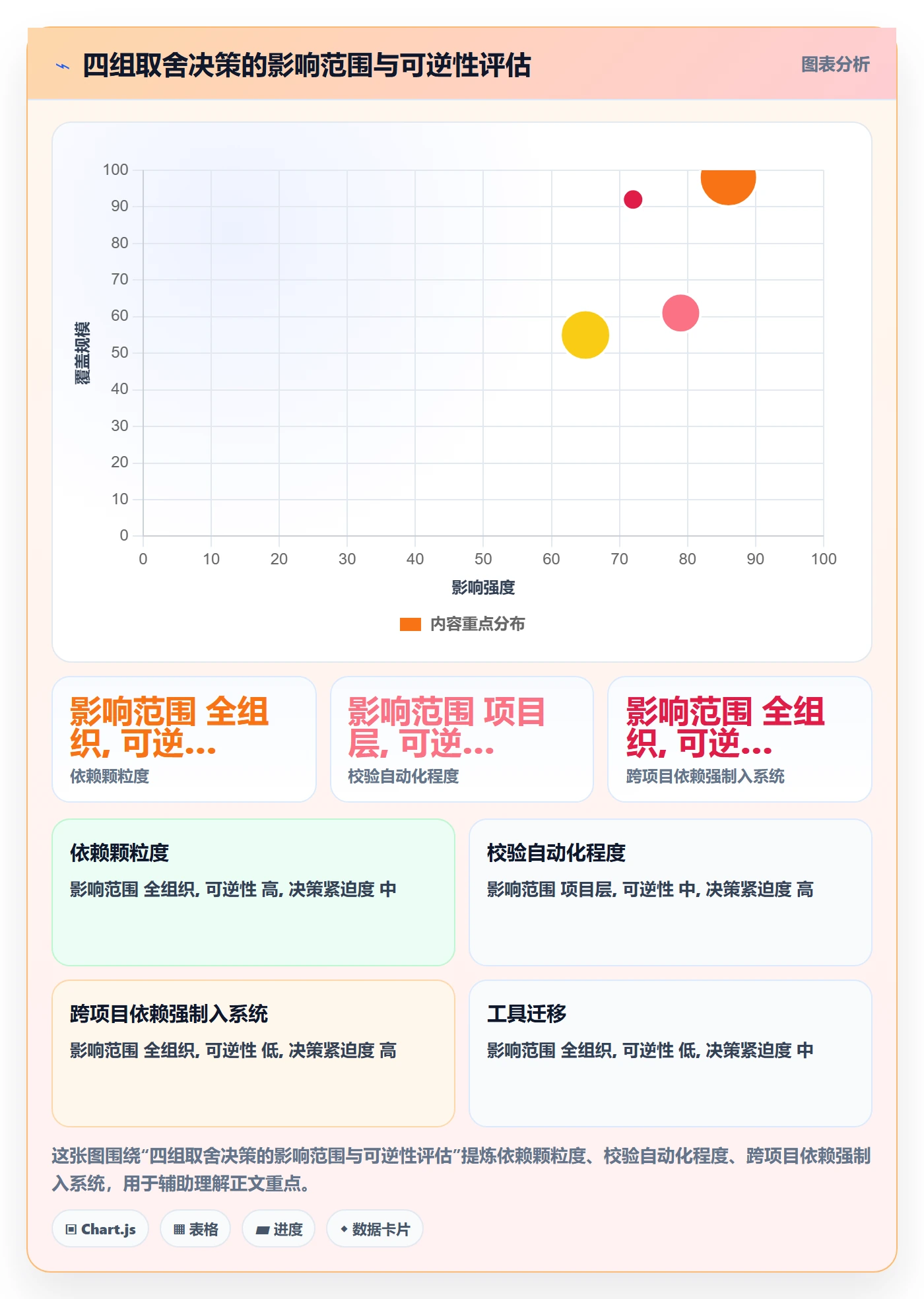 任务依赖前置任务全流程:PMO数据分析与一文讲清