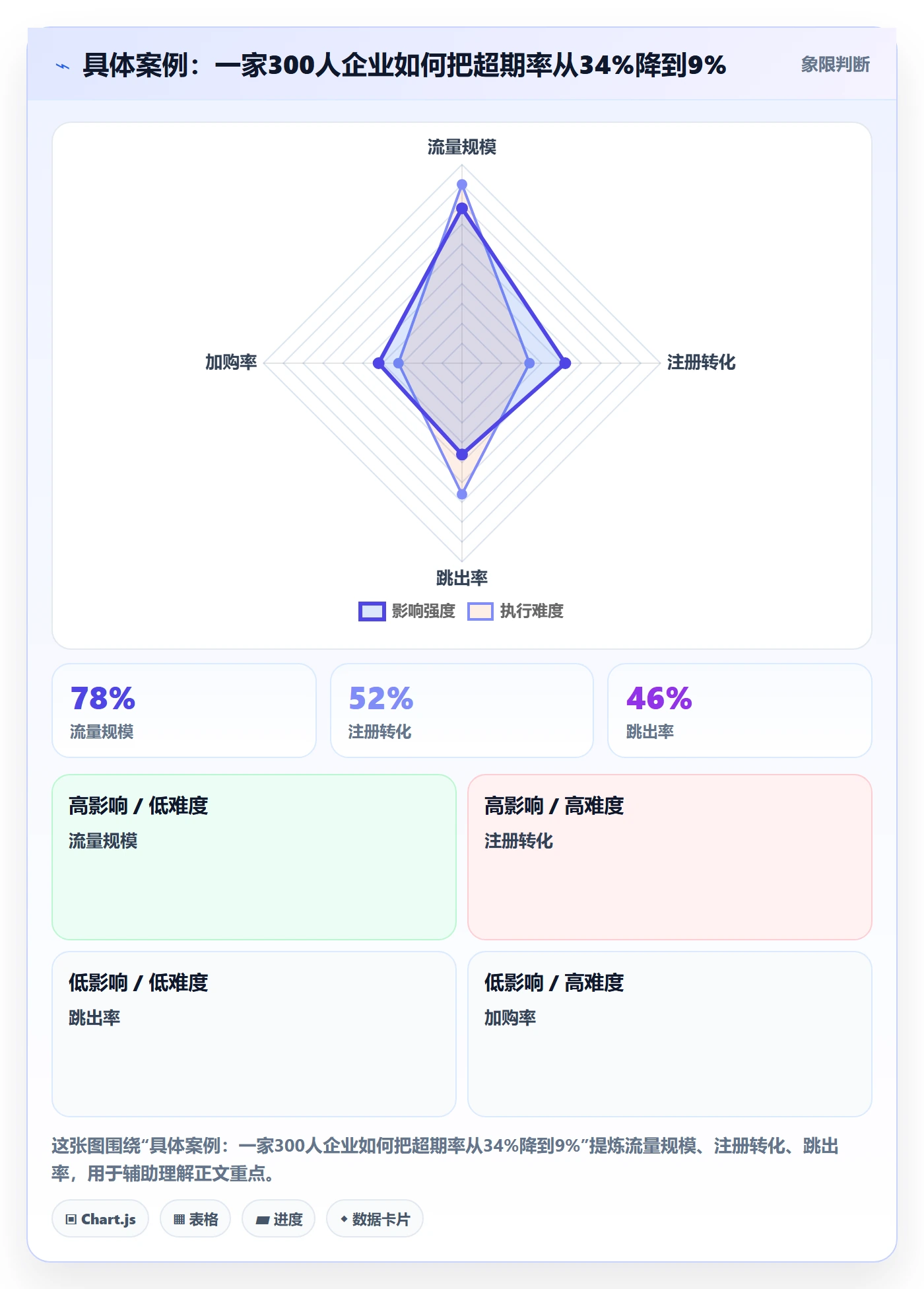 具体案例:一家300人企业如何把超期率从34%降到9%