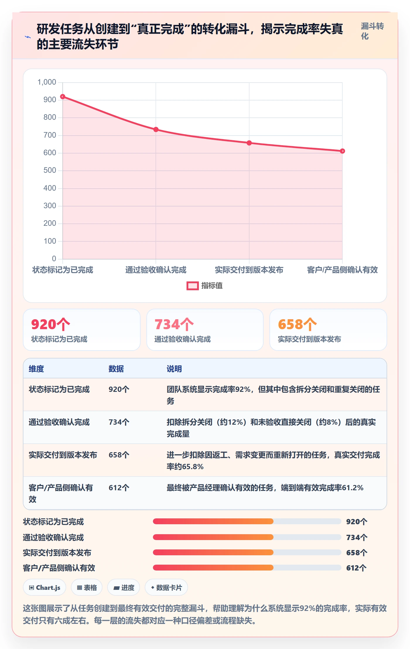 进度管理完成率全流程：研发团队协同管理与一文讲清