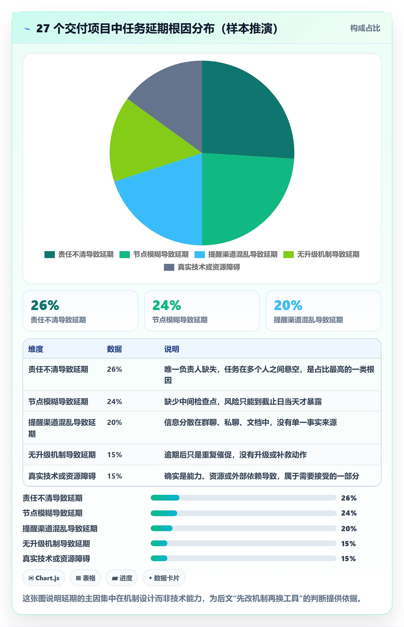 到期提醒管理指南：项目经理如何做好任务提醒，最佳实践全流程