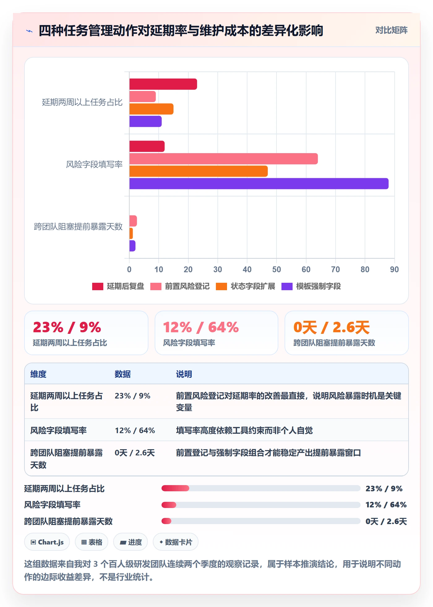 任务实操方法：产品经理提升任务管理效率的风险控制方法与模板