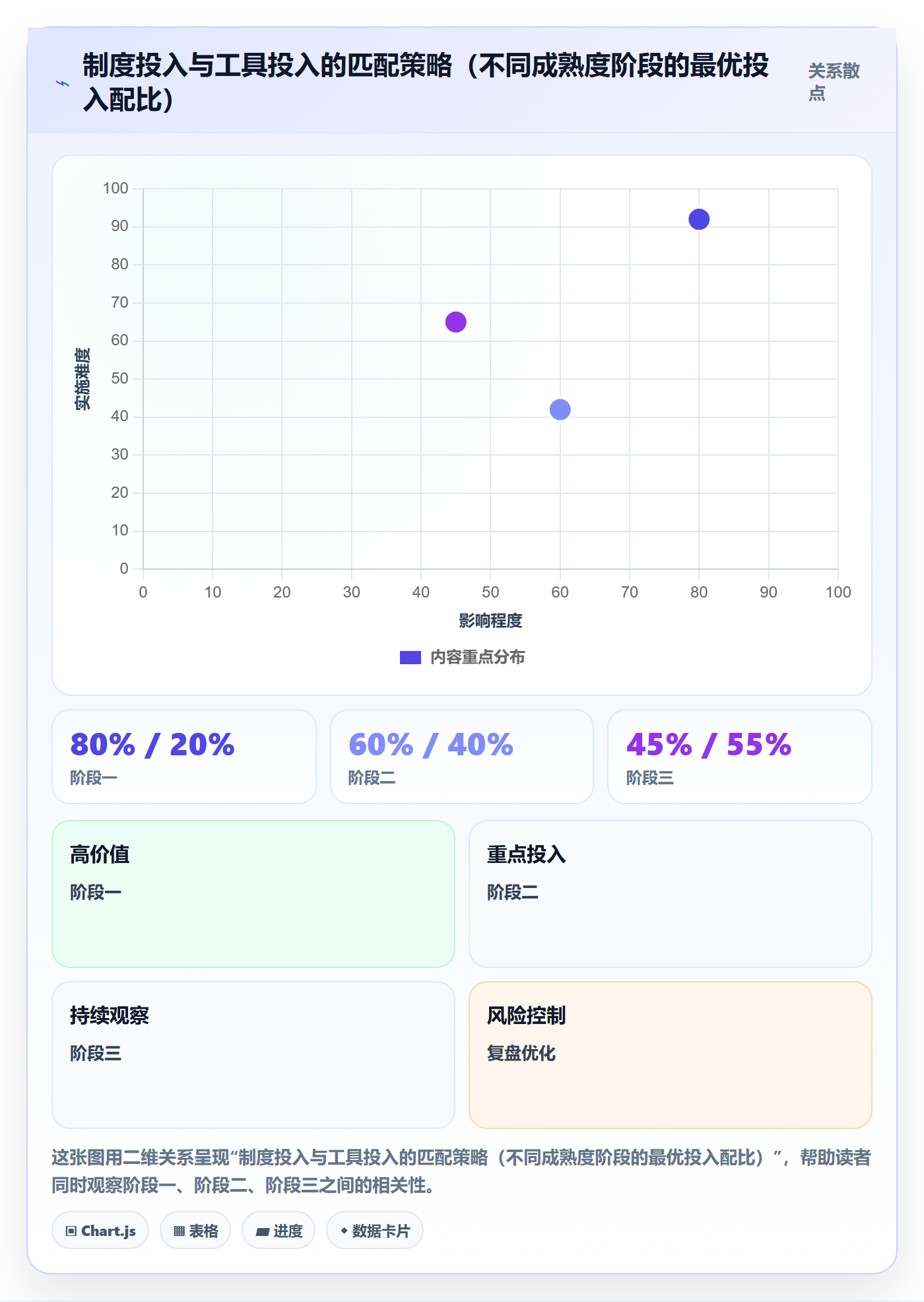 FF管理指南:PMO如何做好任务依赖,制度设计全流程