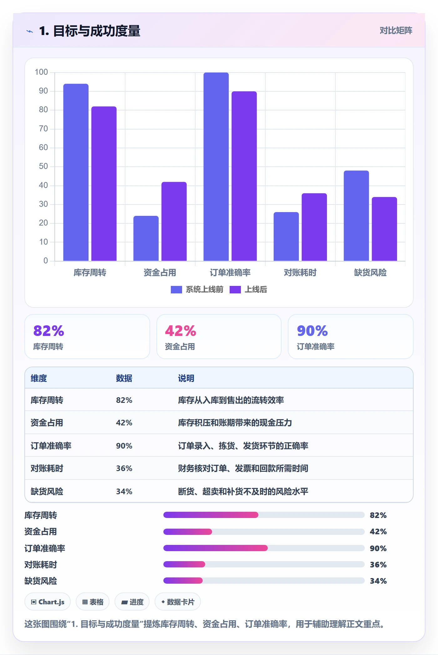 1. 目标与成功度量