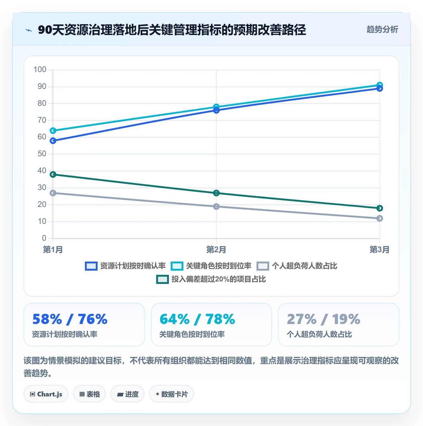 投入比例流程与规范:PMO人力资源计划风险控制关键指标