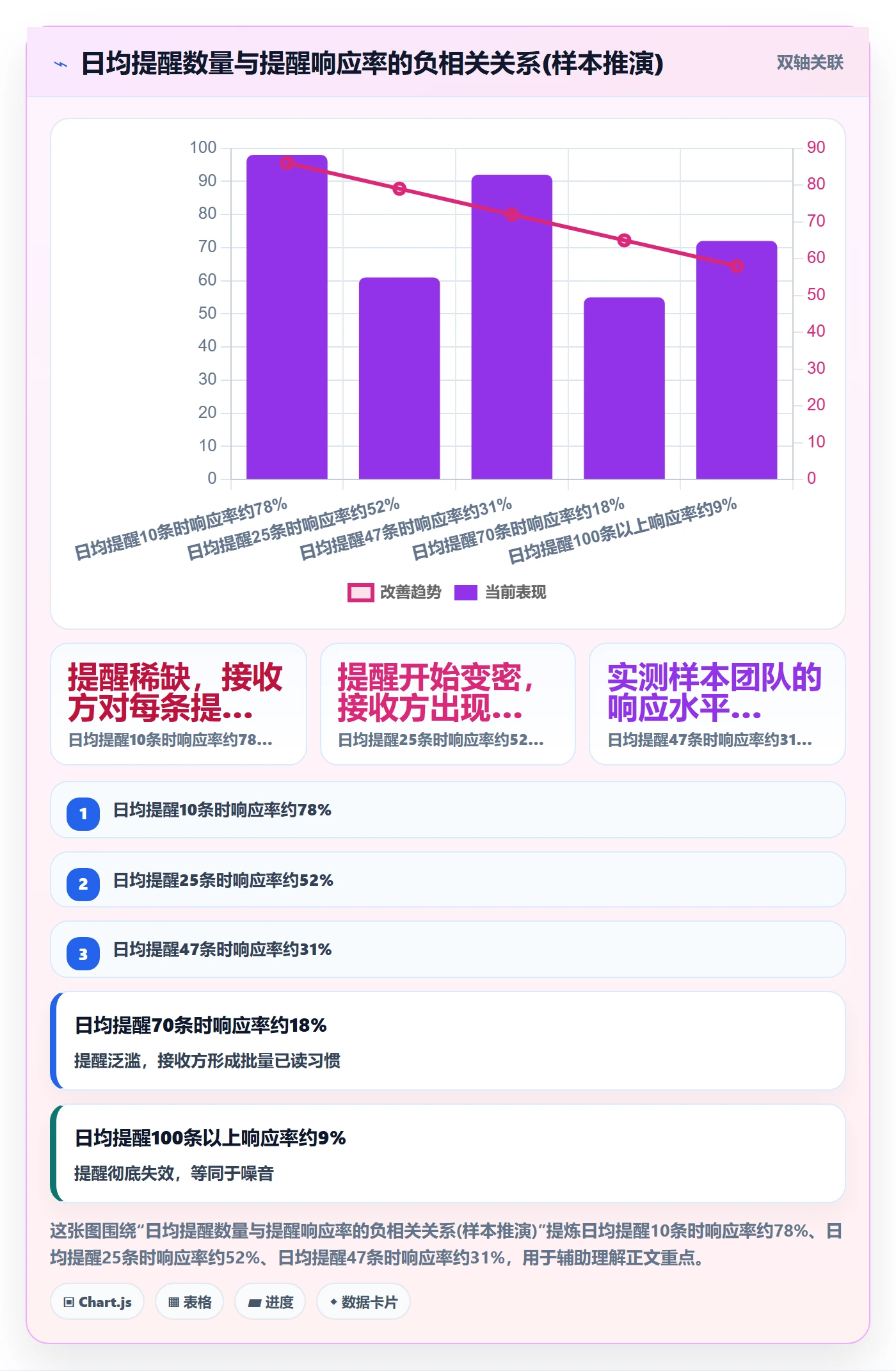 任务提醒消息通知全流程:PMO制度设计与一文讲清