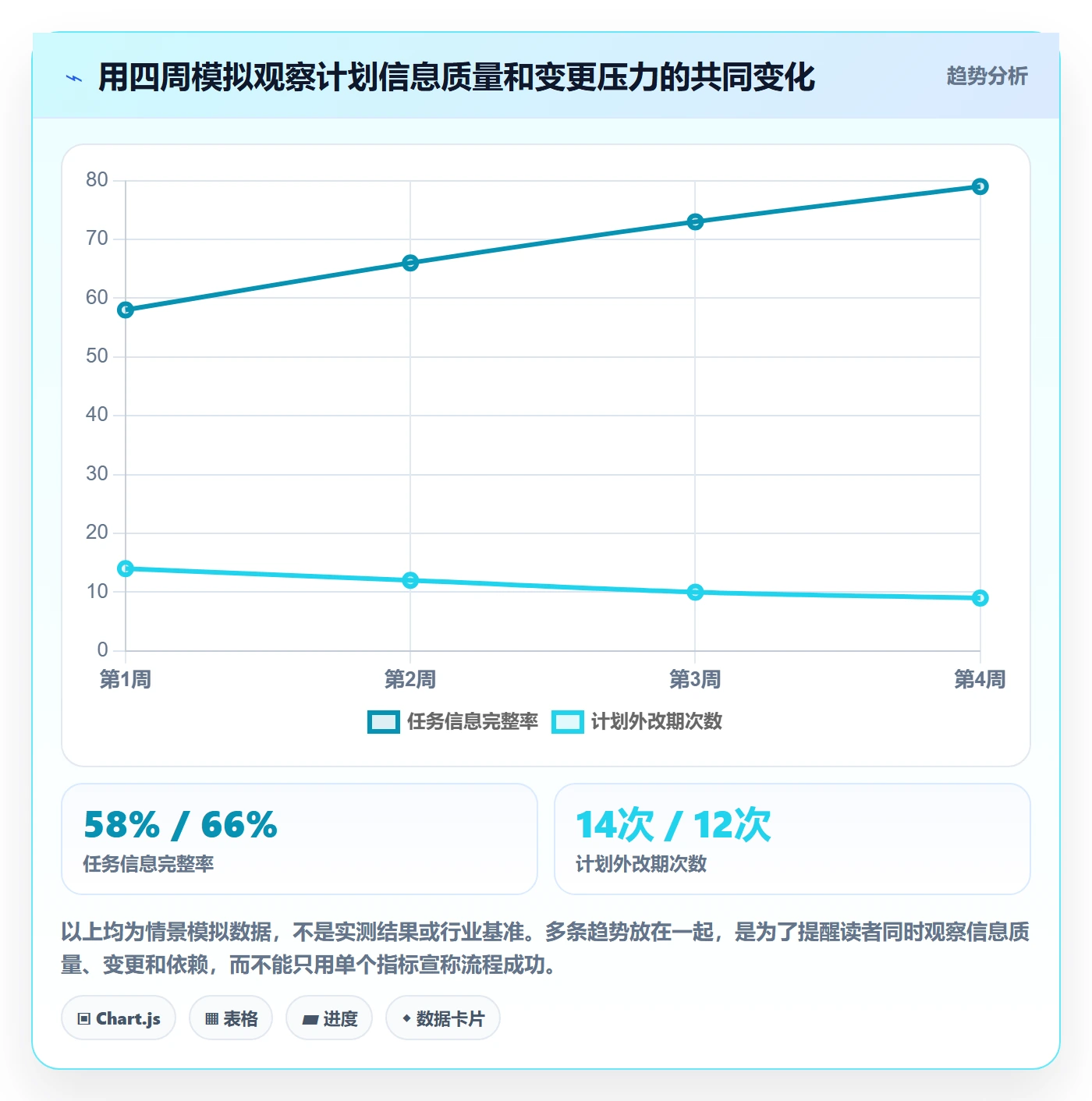 日历视图周视图全流程:跨部门团队流程优化与一文讲清