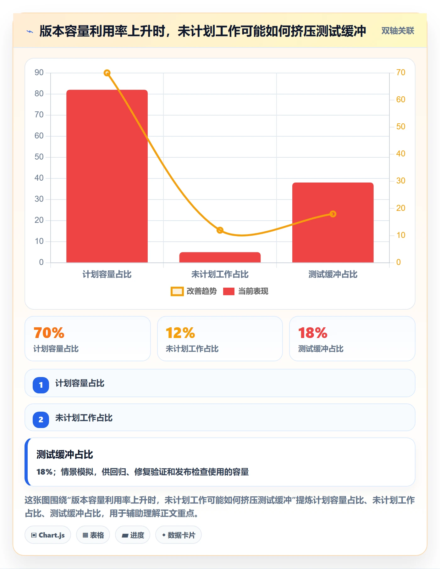 版本管理如何做好版本?项目成员制度设计与操作步骤