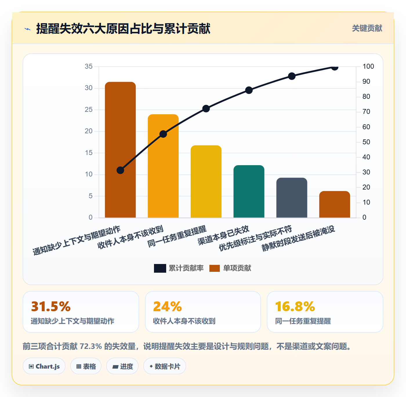 任务提醒消息通知全流程:项目成员数据分析与一文讲清