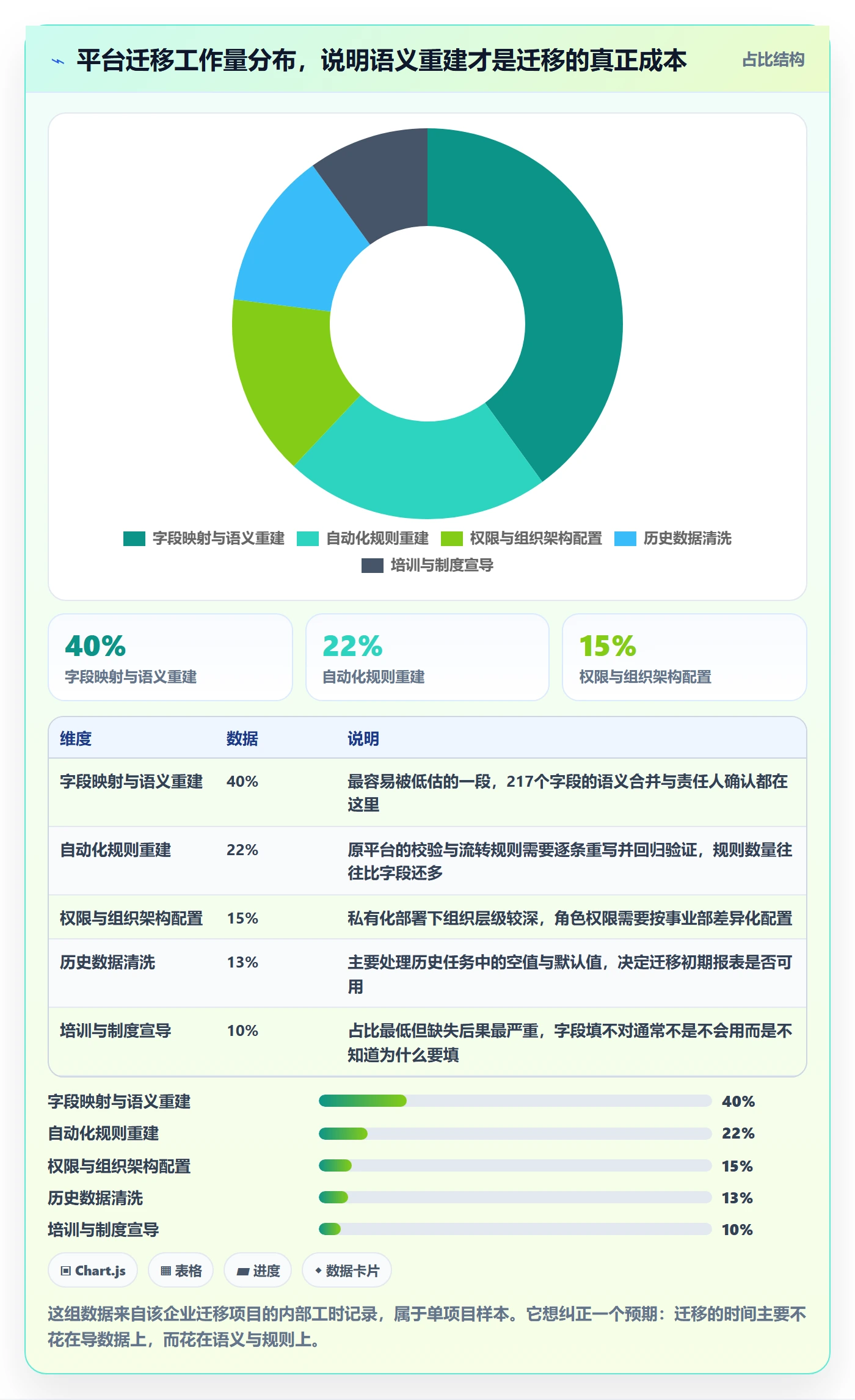 预计工期最佳实践:管理层任务属性制度设计,常见问题