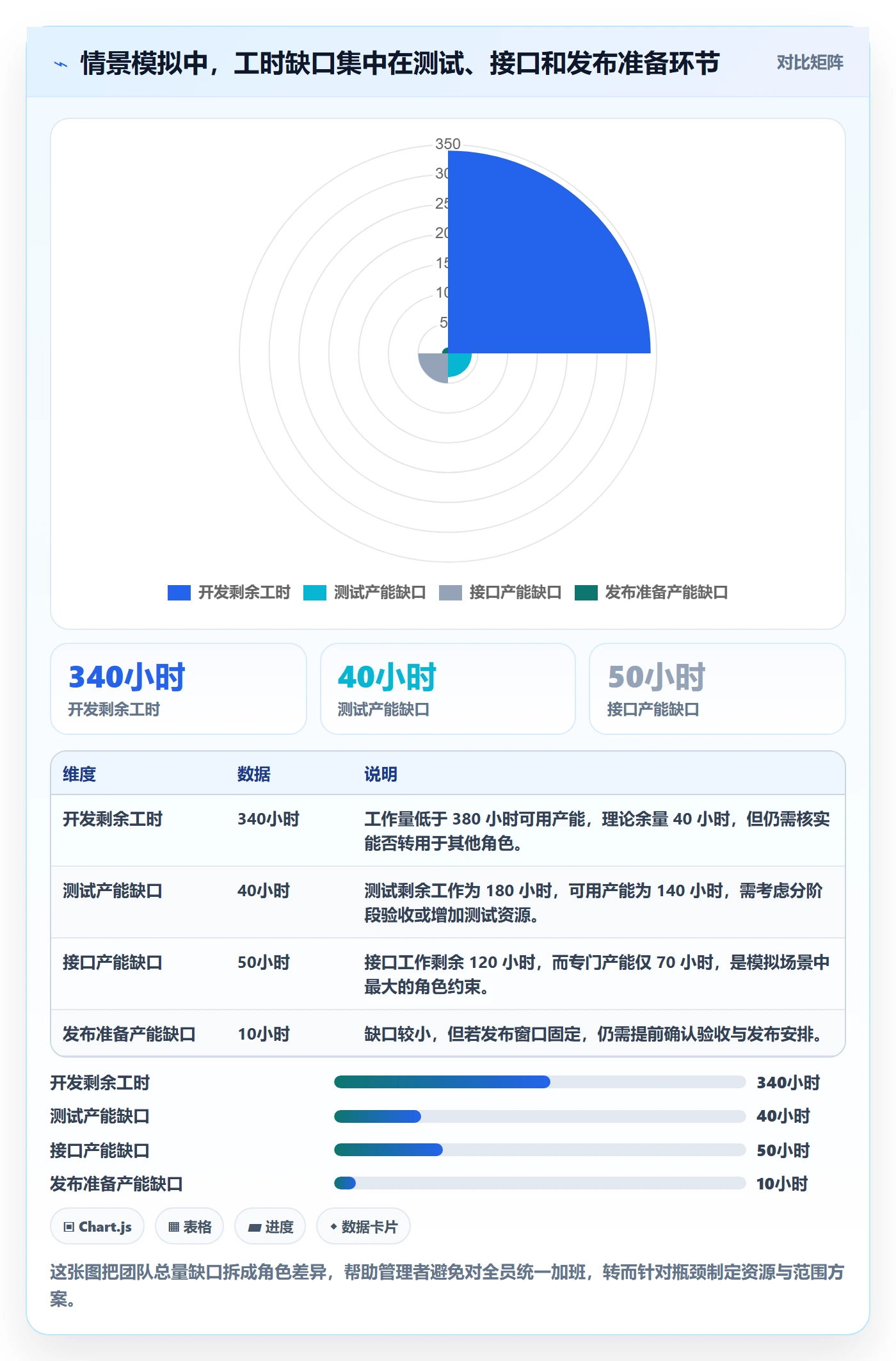 剩余工时实操方法：企业管理者提升工时管理效率的实操方法方法与模板