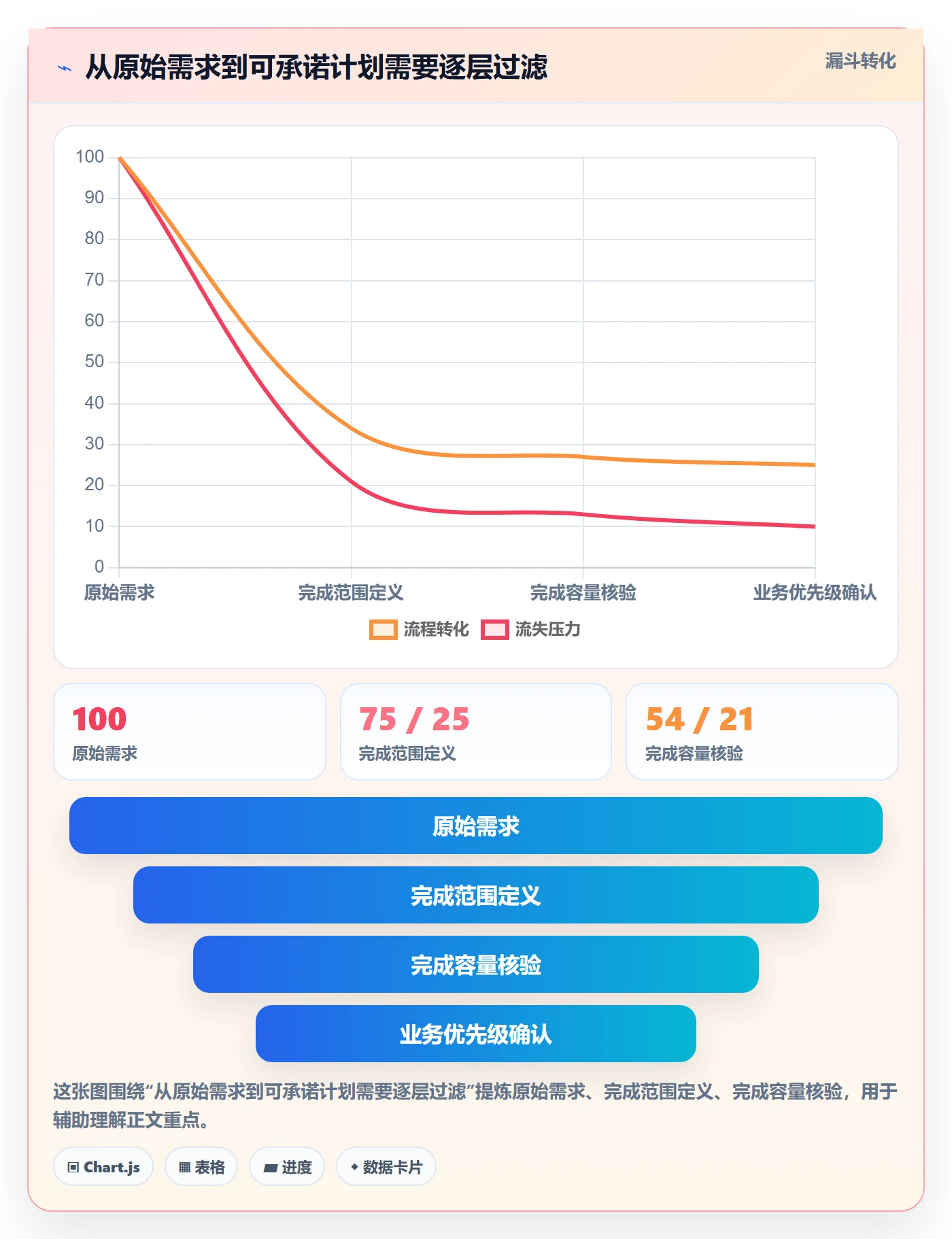 负荷实操方法：企业管理者提升资源负载效率的入门指南方法与模板