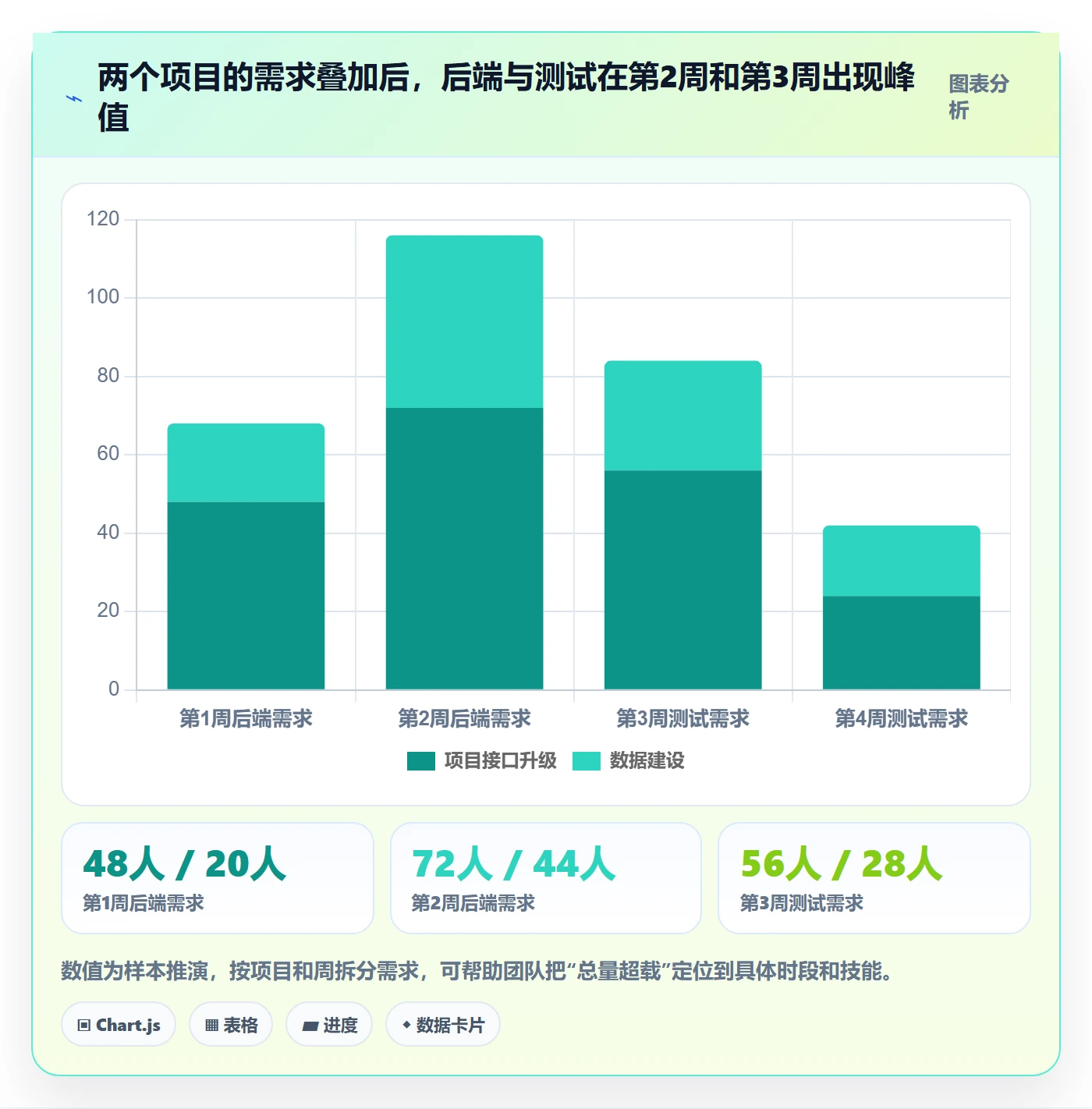 资源负载Capacity教程:PMO入门指南,避坑指南