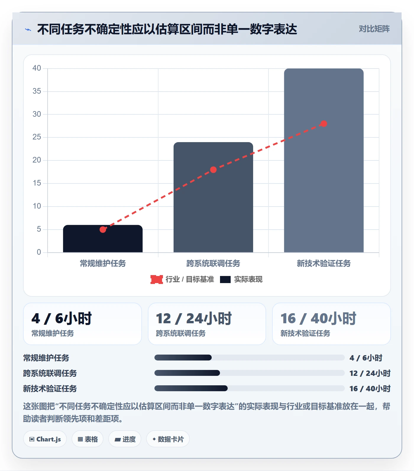 资源负载超负荷教程：项目成员数据分析，避坑指南