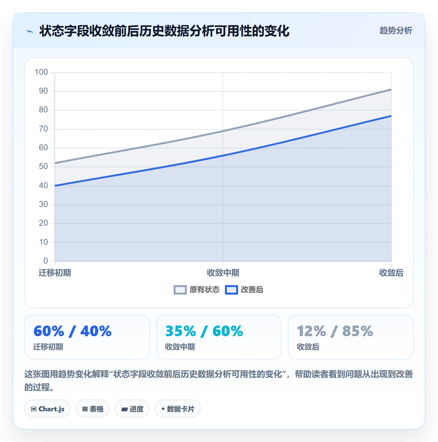 项目进度最佳实践:产品经理进度管理流程优化,常见问题