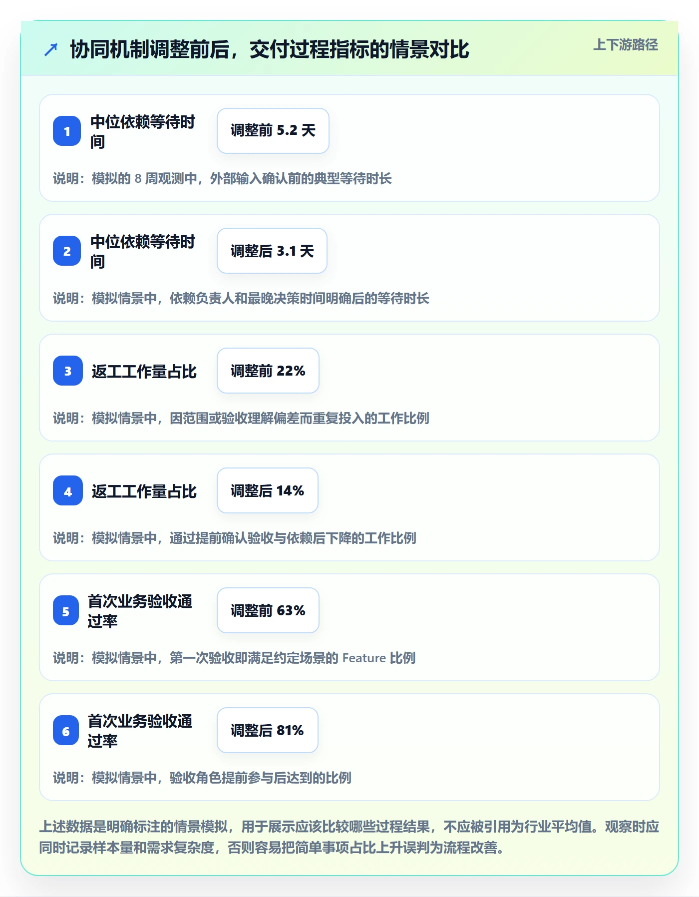敏捷项目Feature教程:项目成员协同管理,避坑指南