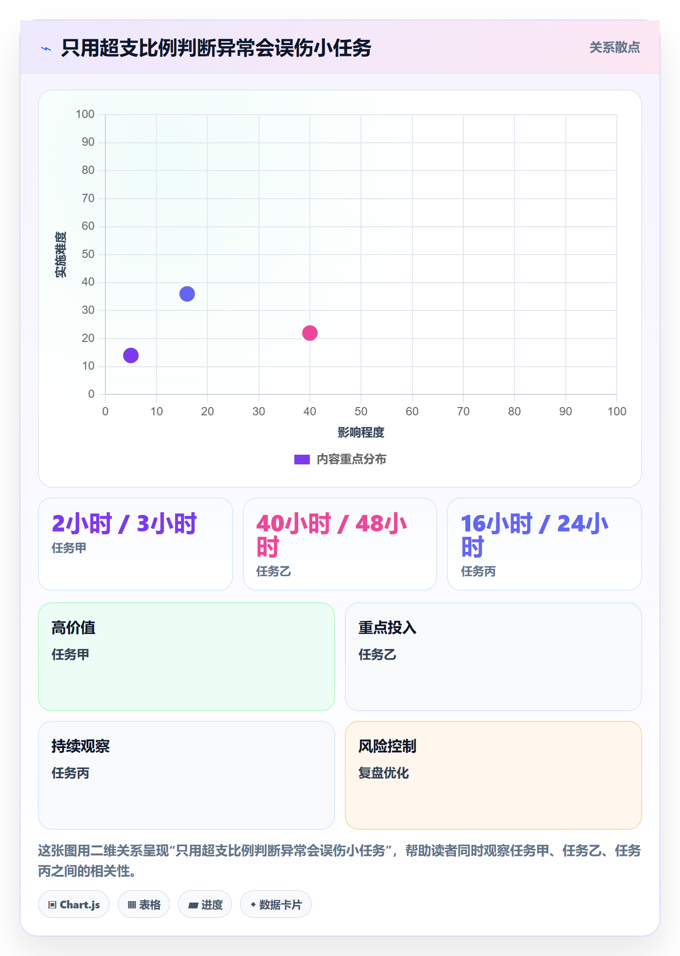 项目工时实操方法:项目经理提升工时表效率的最佳实践方法与模板